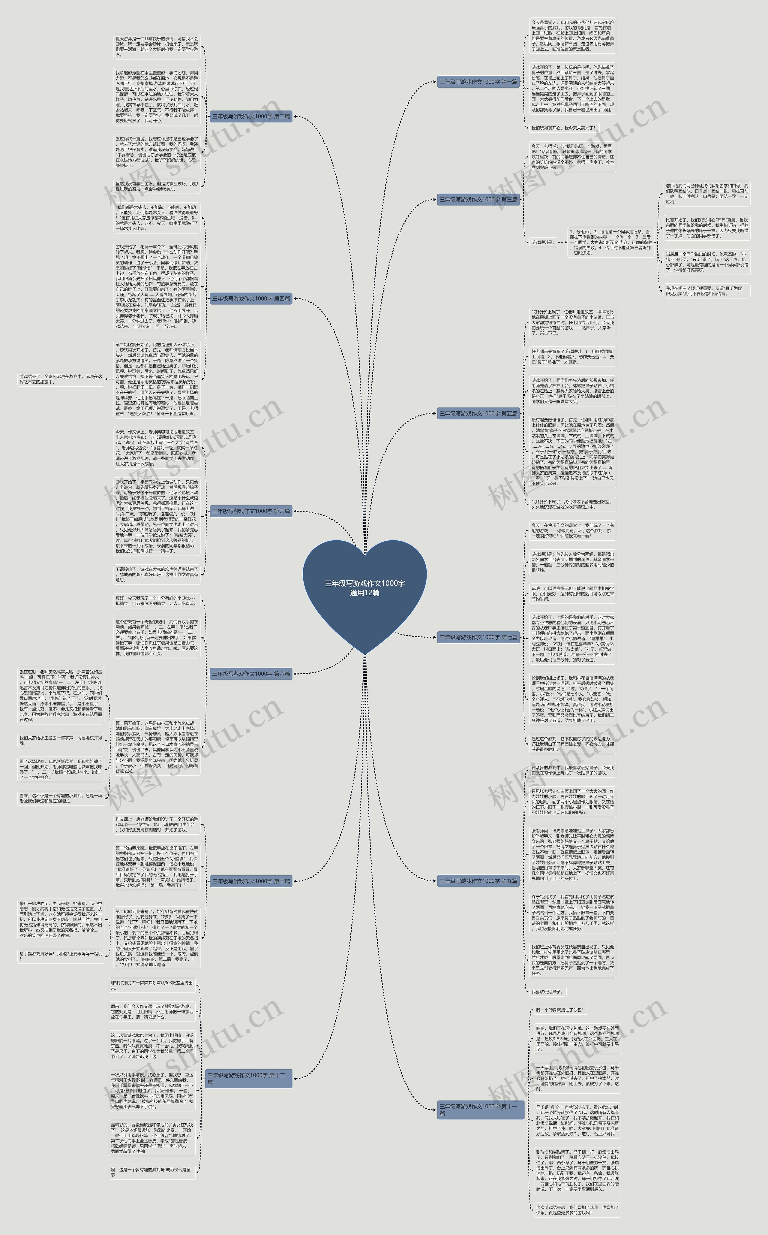 三年级写游戏作文1000字通用12篇思维导图
