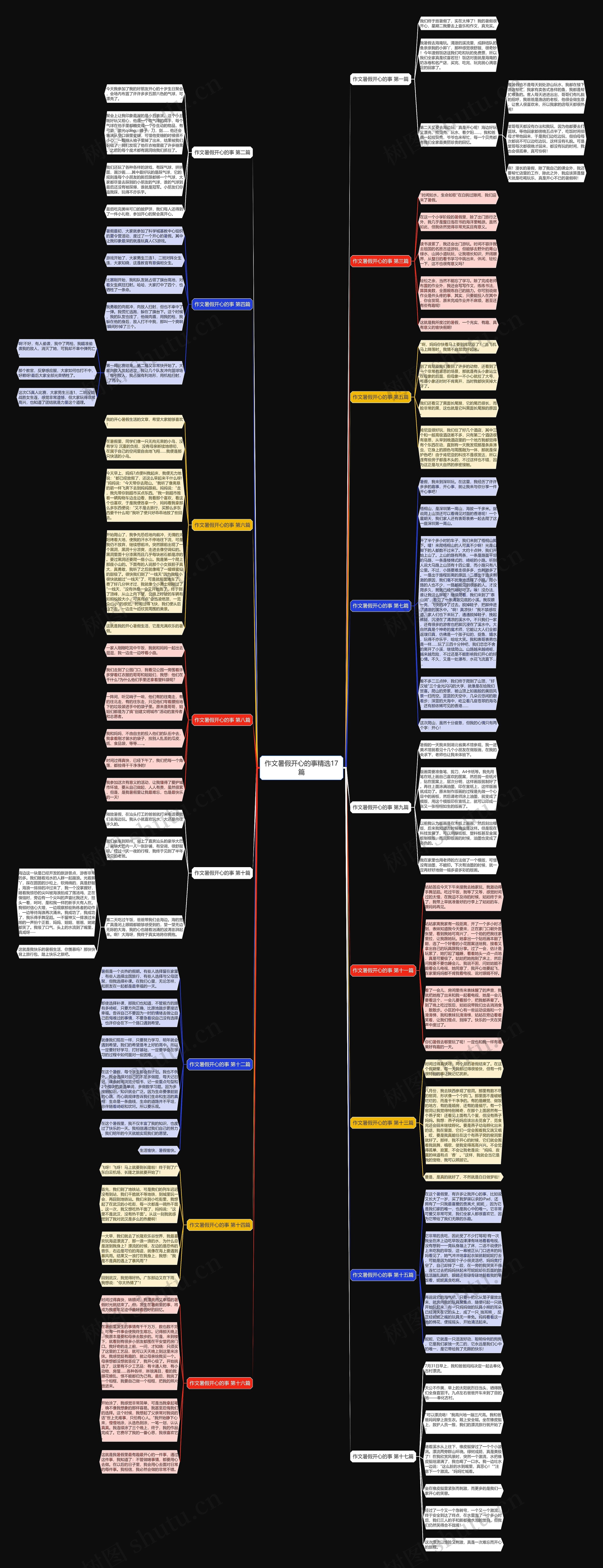 作文暑假开心的事精选17篇思维导图