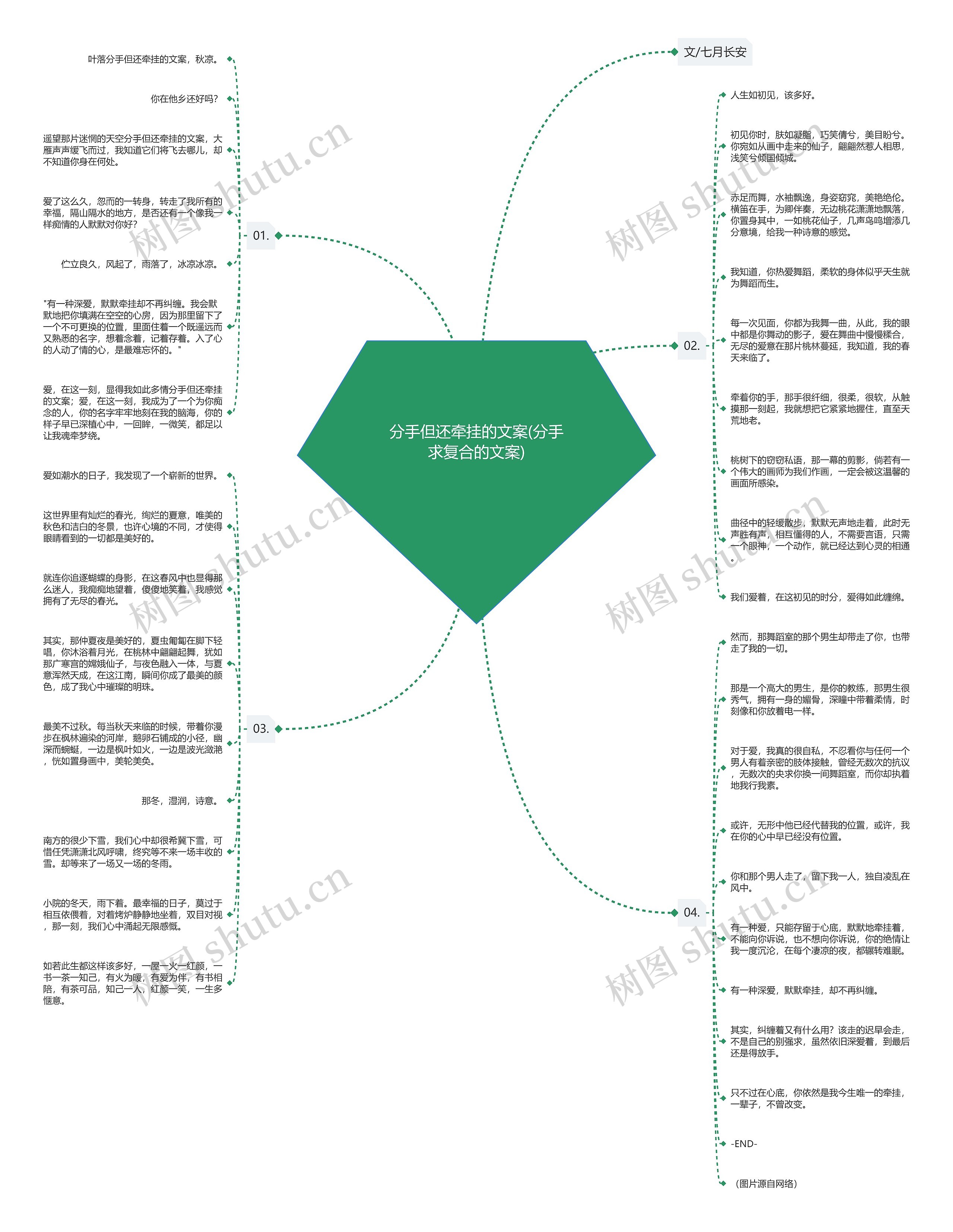 分手但还牵挂的文案(分手求复合的文案) 分手但还牵挂的文案(分手求复合的文案)