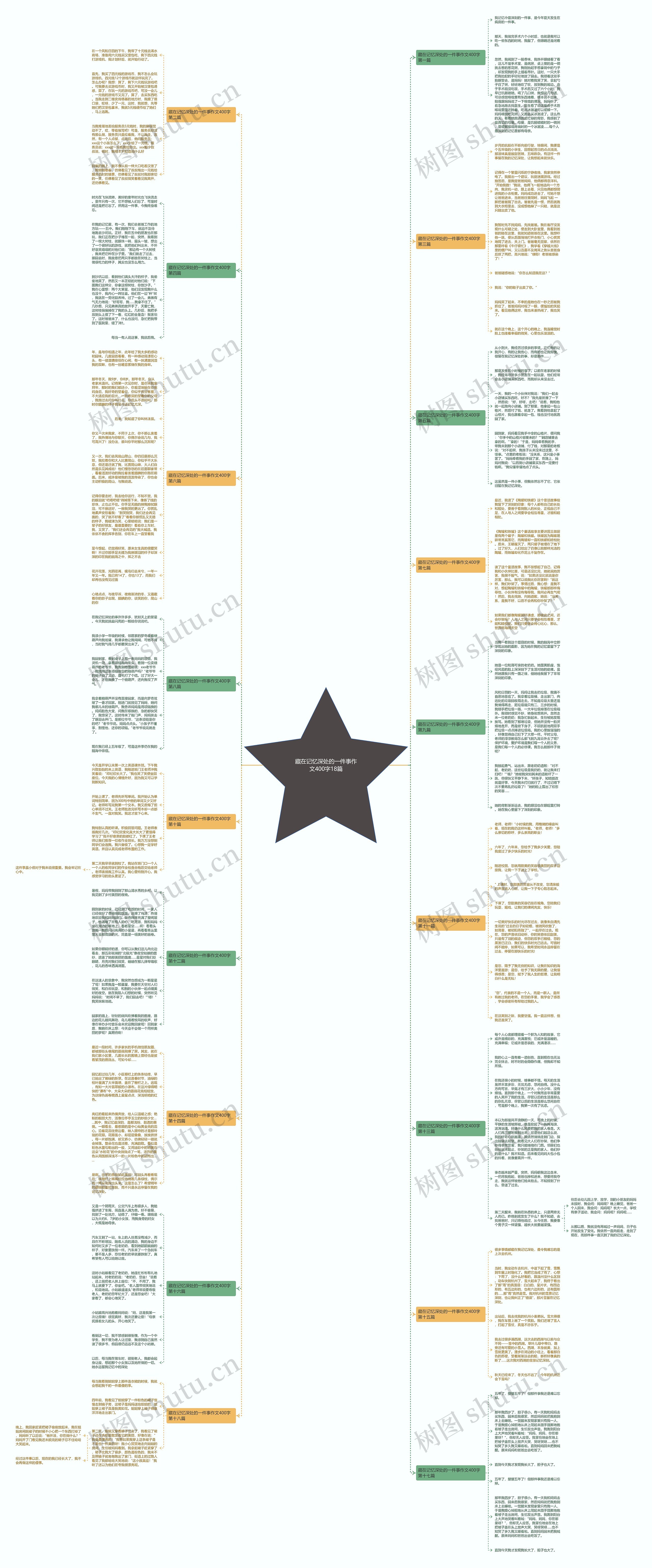 藏在记忆深处的一件事作文400字18篇思维导图