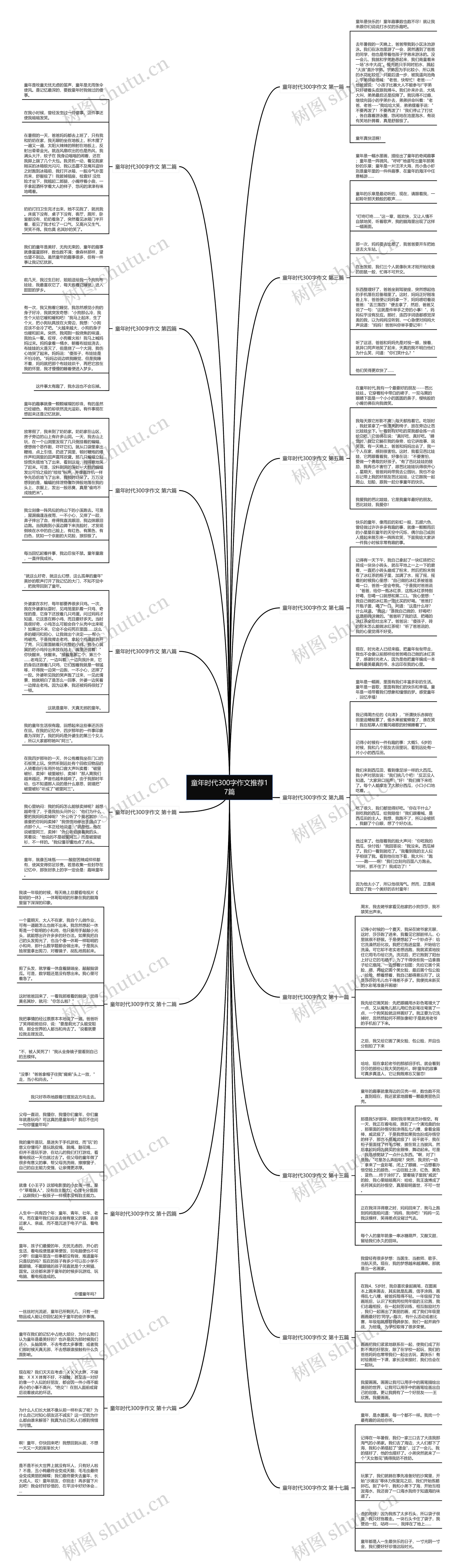 童年时代300字作文推荐17篇思维导图