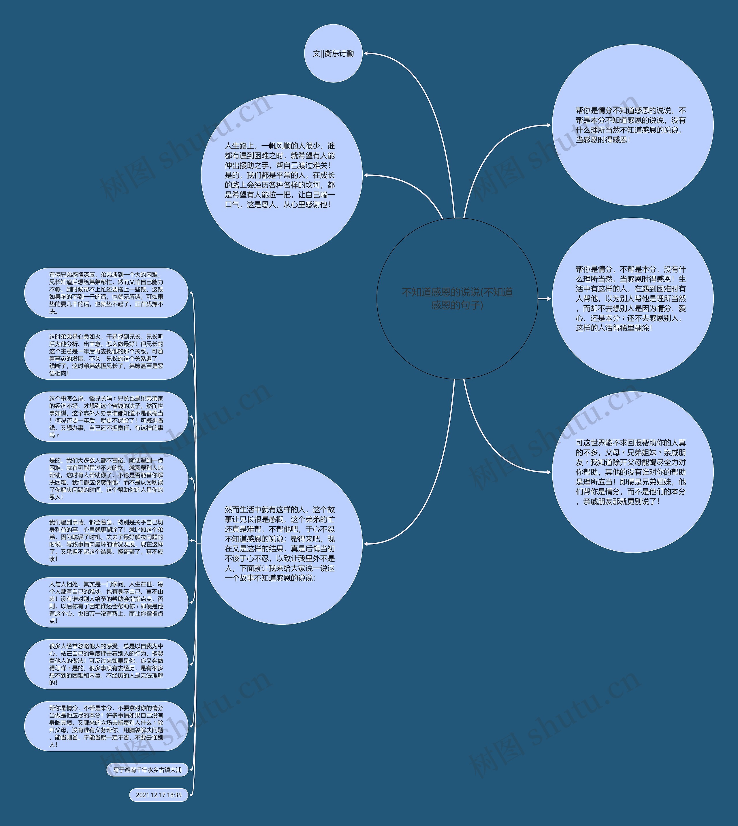 不知道感恩的说说(不知道感恩的句子)思维导图