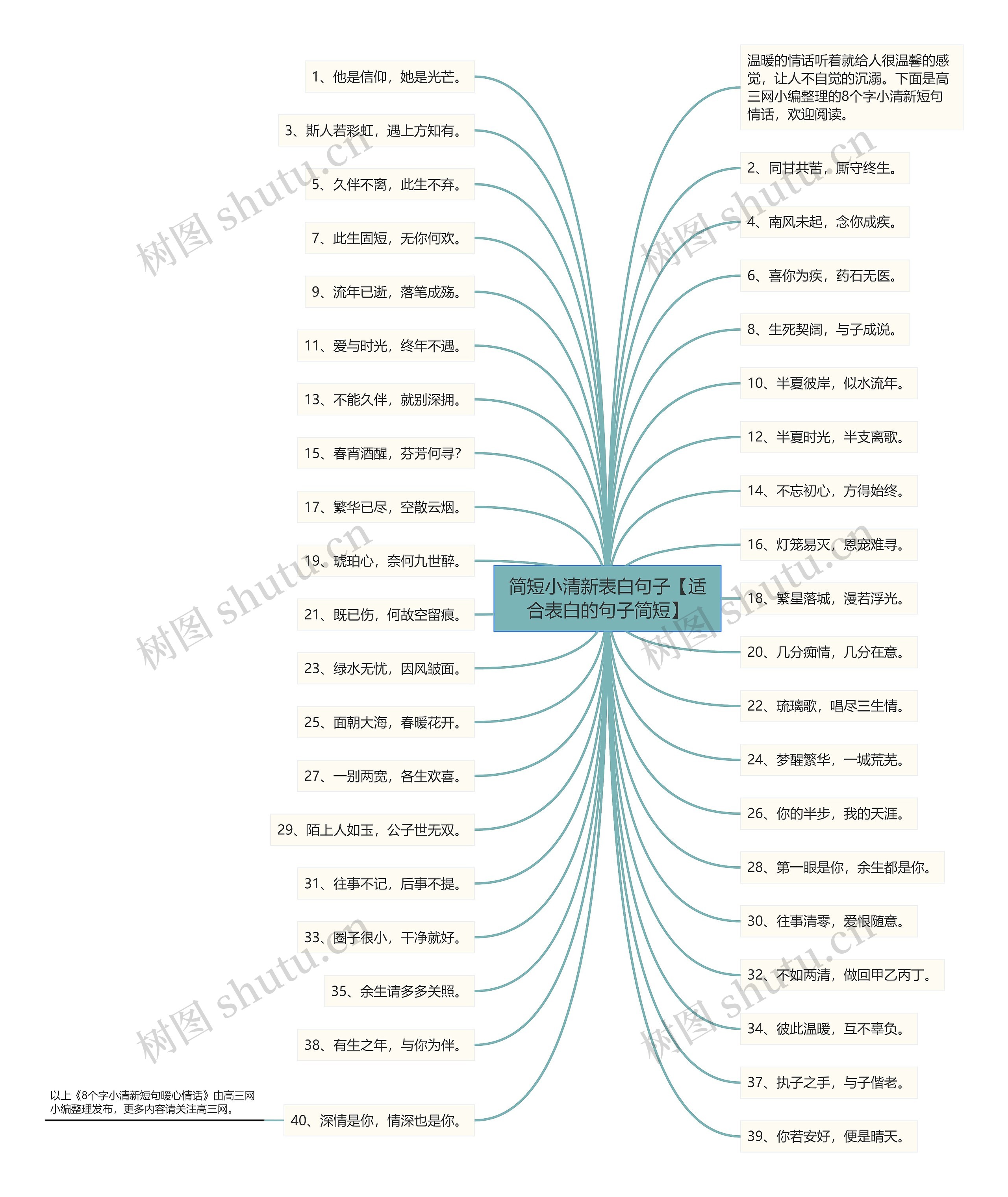 简短小清新表白句子【适合表白的句子简短】 简短小清新表白句子【适合表白的句子简短】
