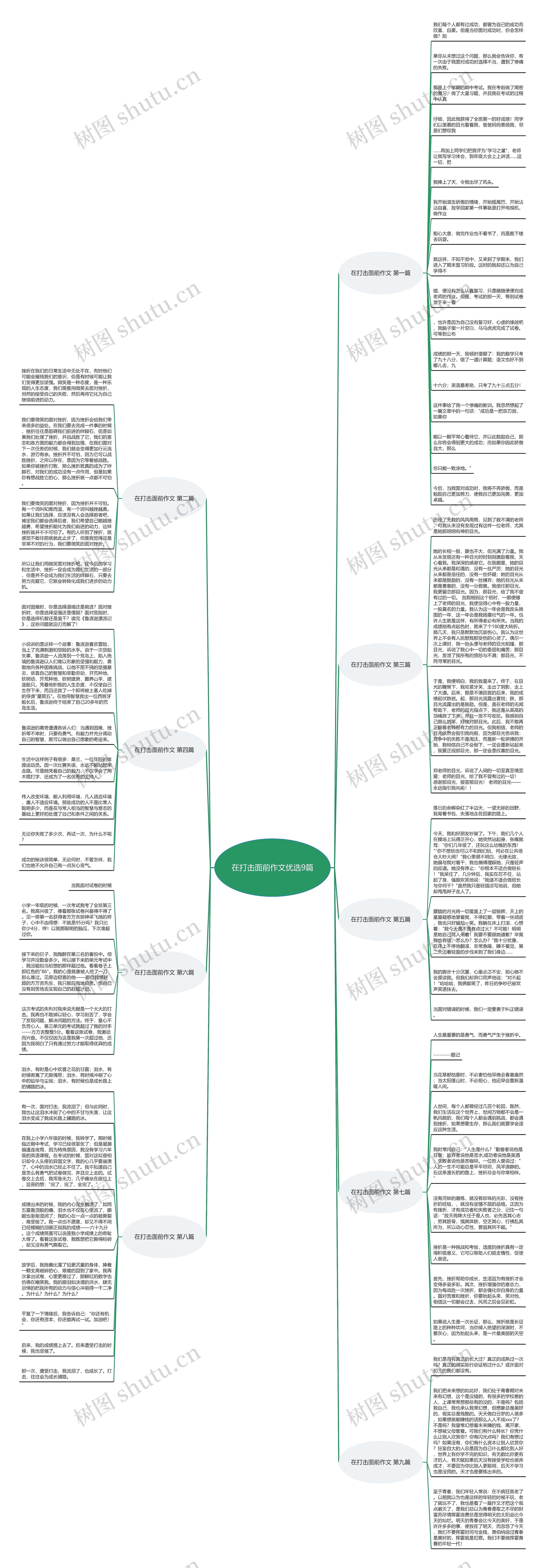 在打击面前作文优选9篇思维导图