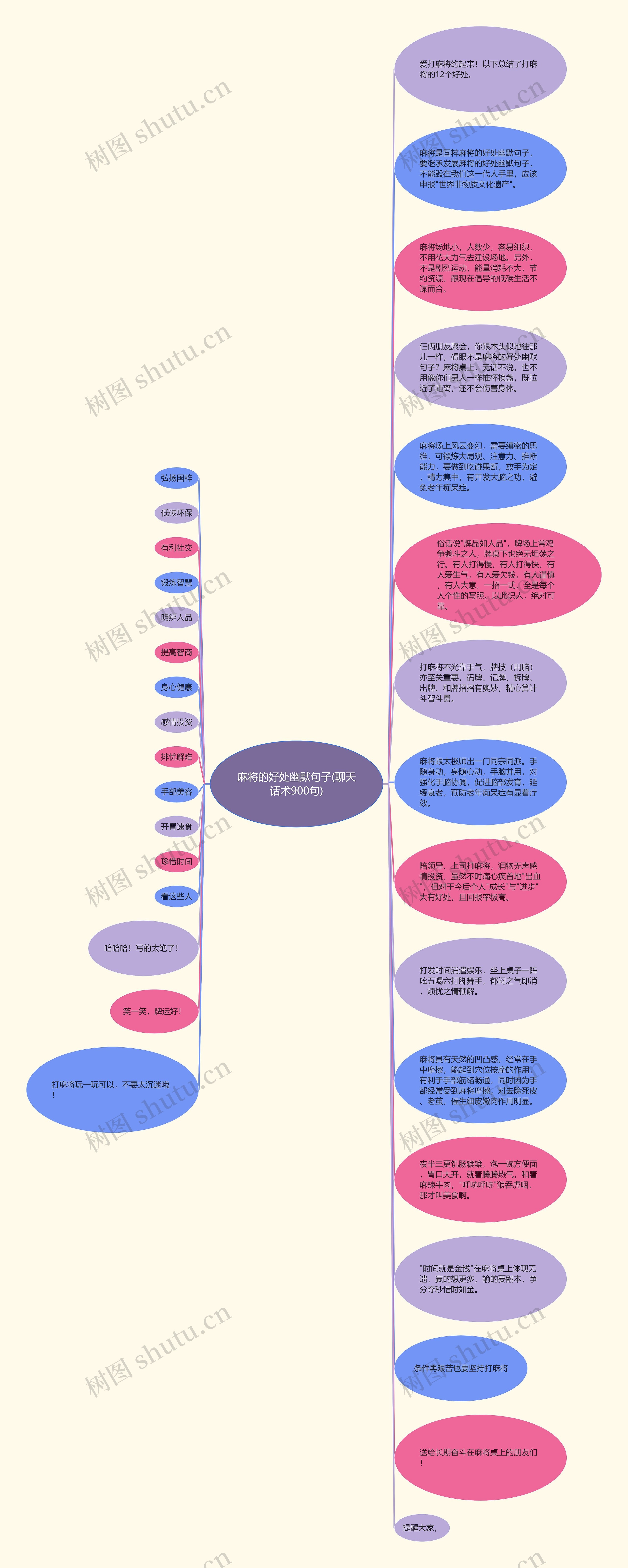 麻将的好处幽默句子(聊天话术900句)思维导图