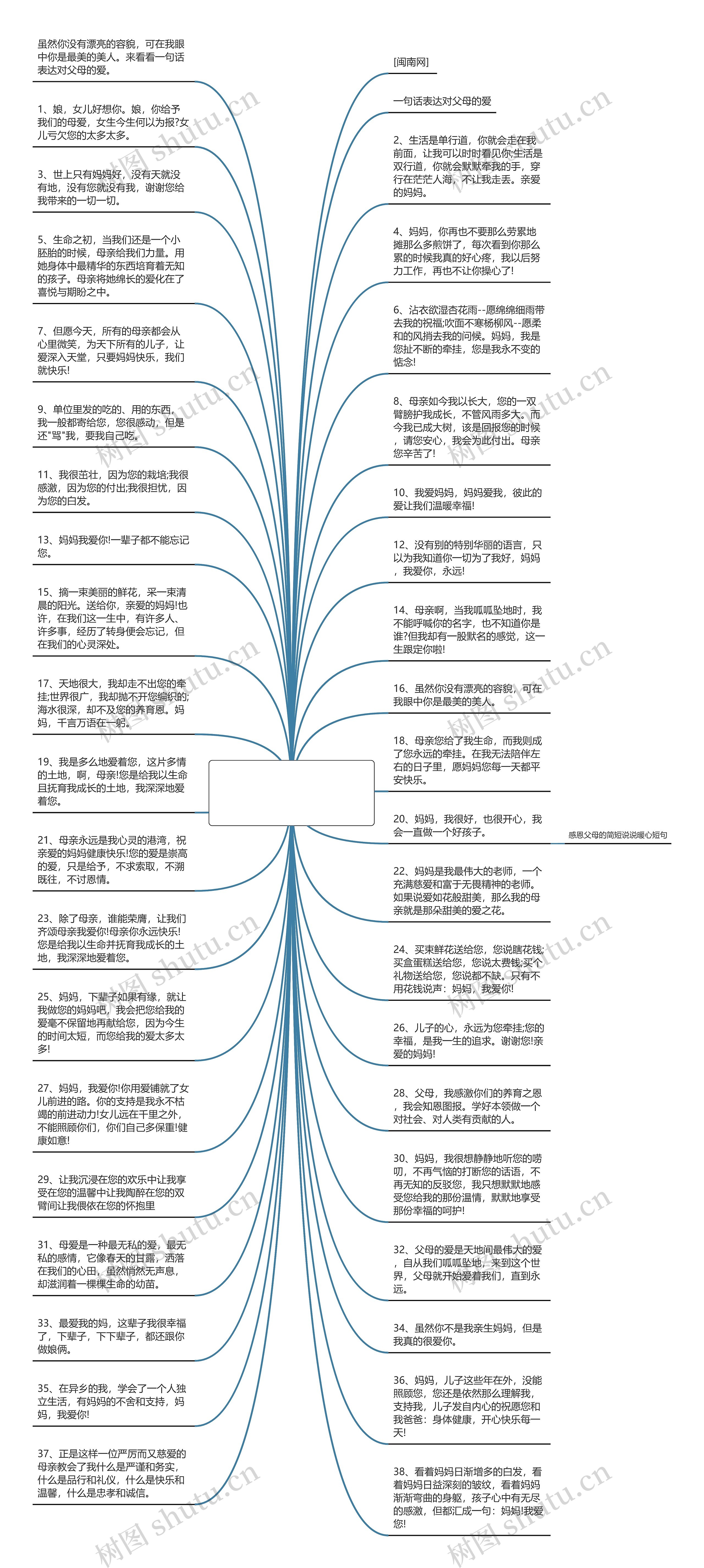 感恩父母的句子简短唯美句子【感恩祖国句子唯美简短】思维导图