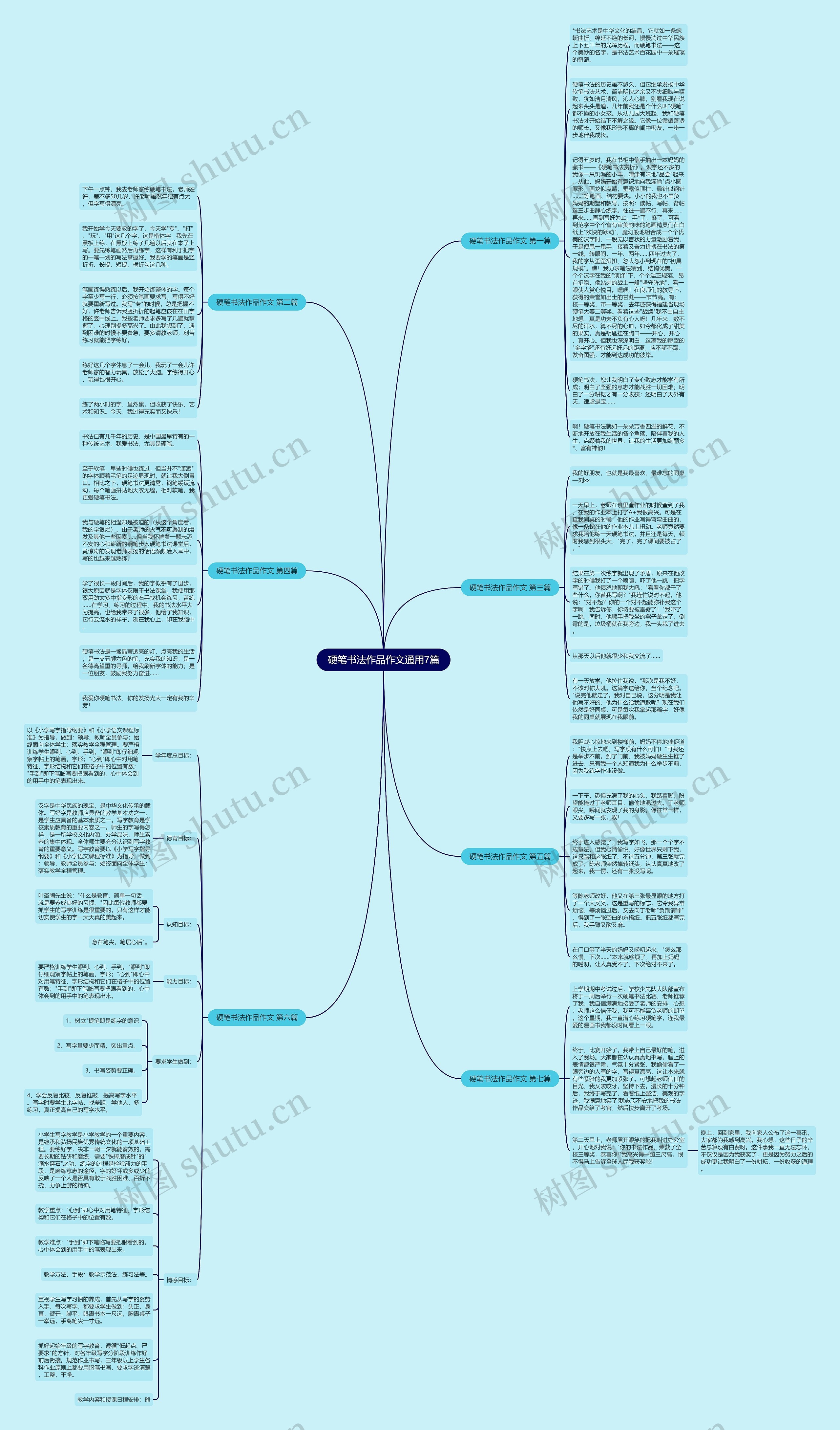 硬笔书法作品作文通用7篇思维导图