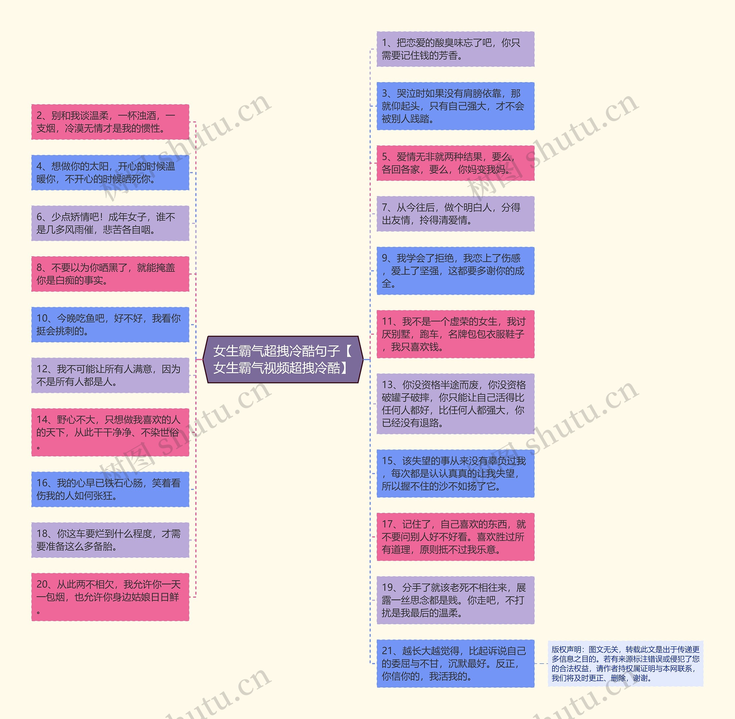 女生霸气超拽冷酷句子【女生霸气视频超拽冷酷】思维导图