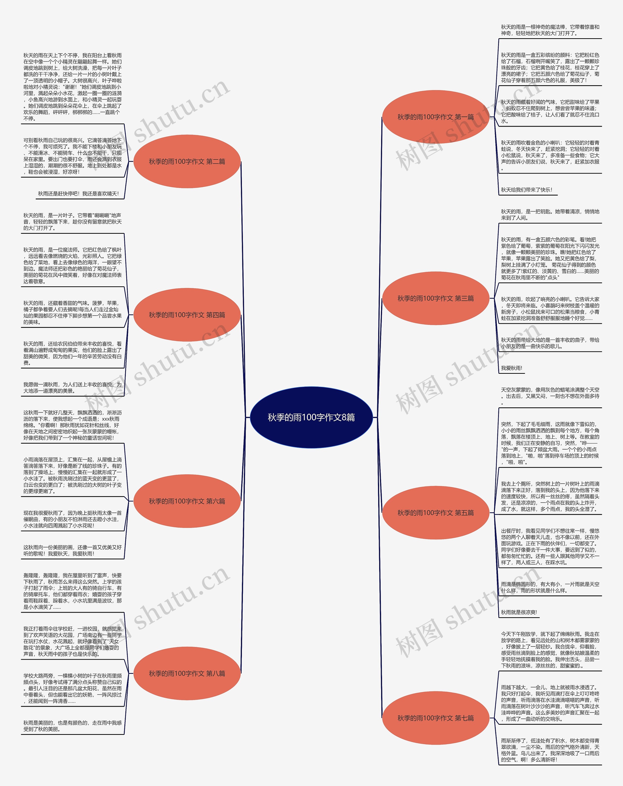秋季的雨100字作文8篇思维导图
