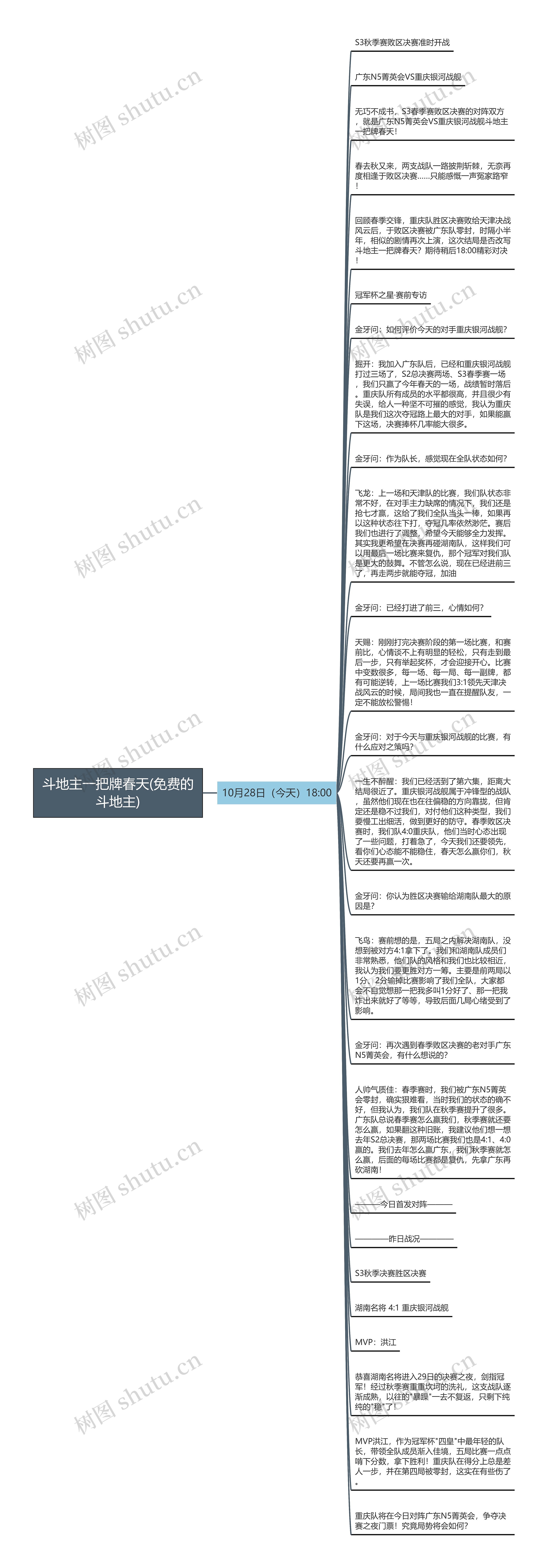 斗地主一把牌春天(免费的斗地主)思维导图