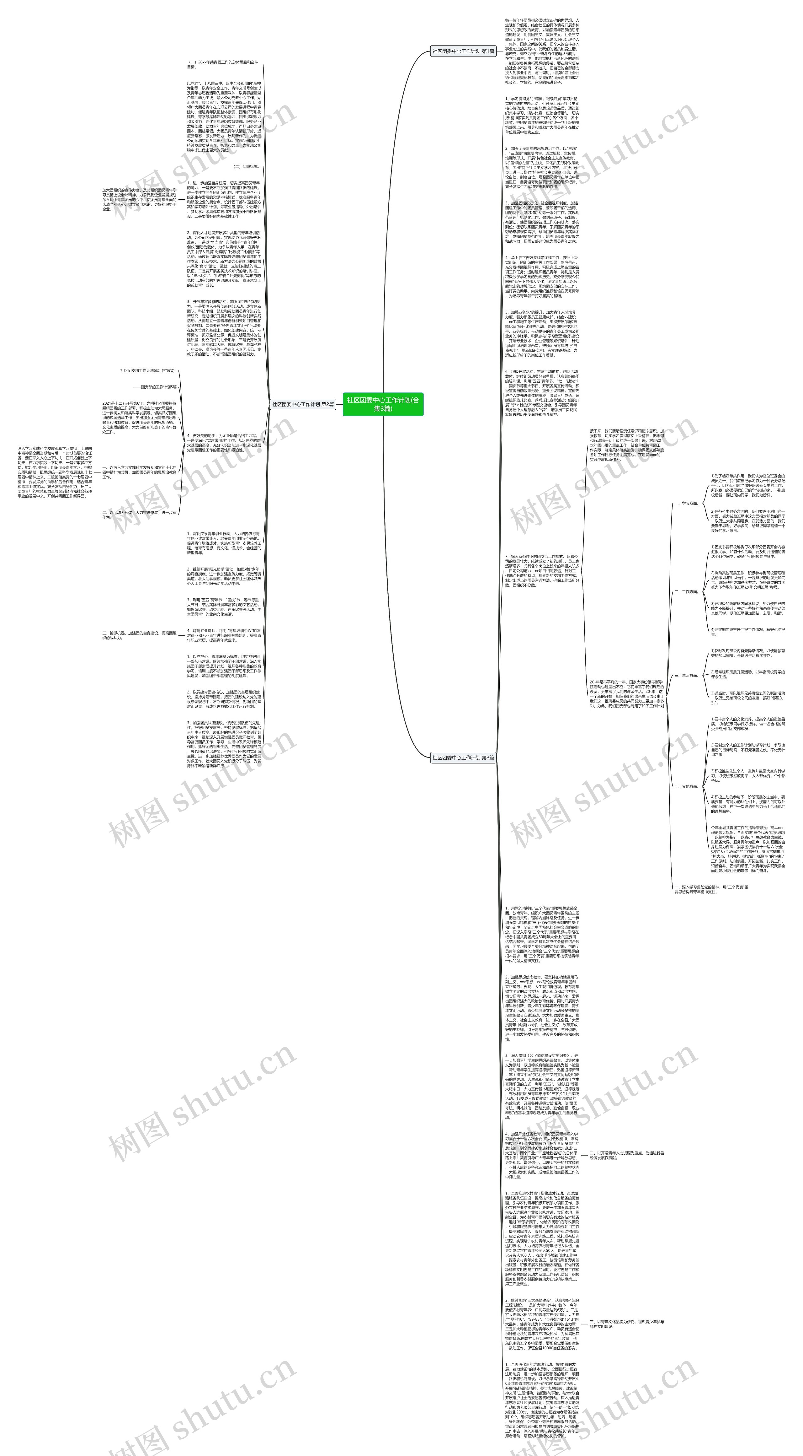 社区团委中心工作计划(合集3篇)思维导图