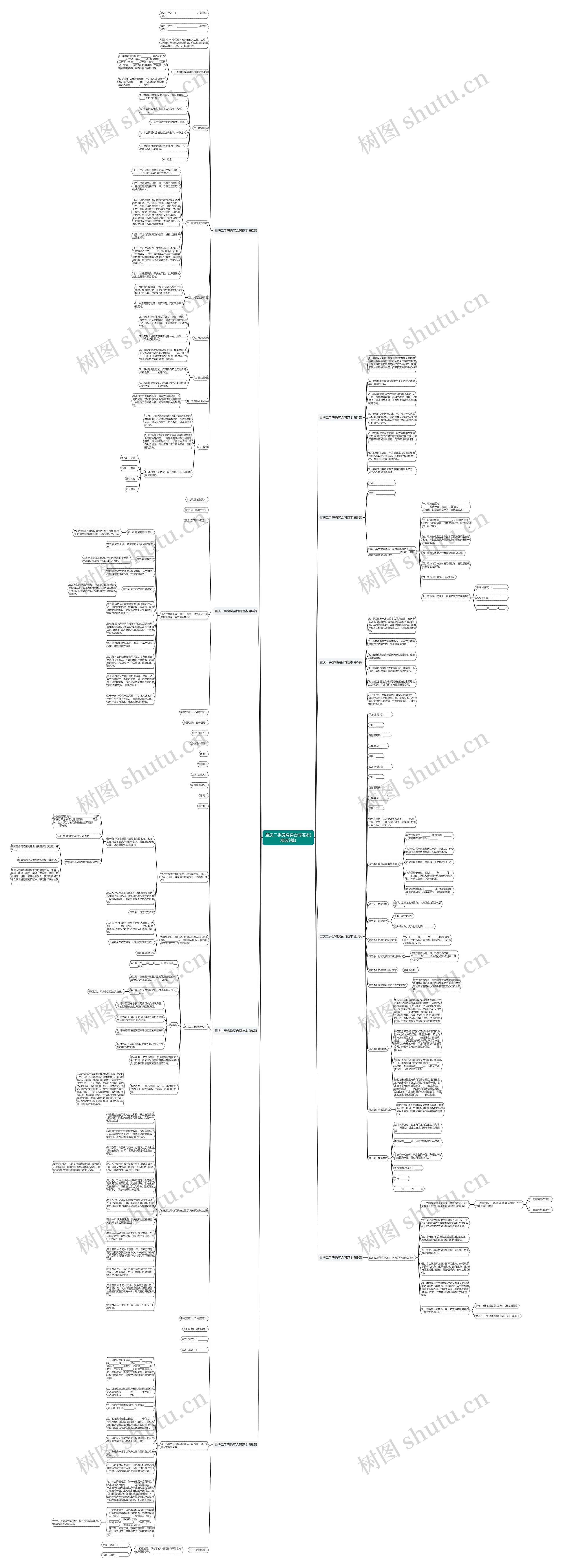 重庆二手房购买合同范本(精选9篇)思维导图