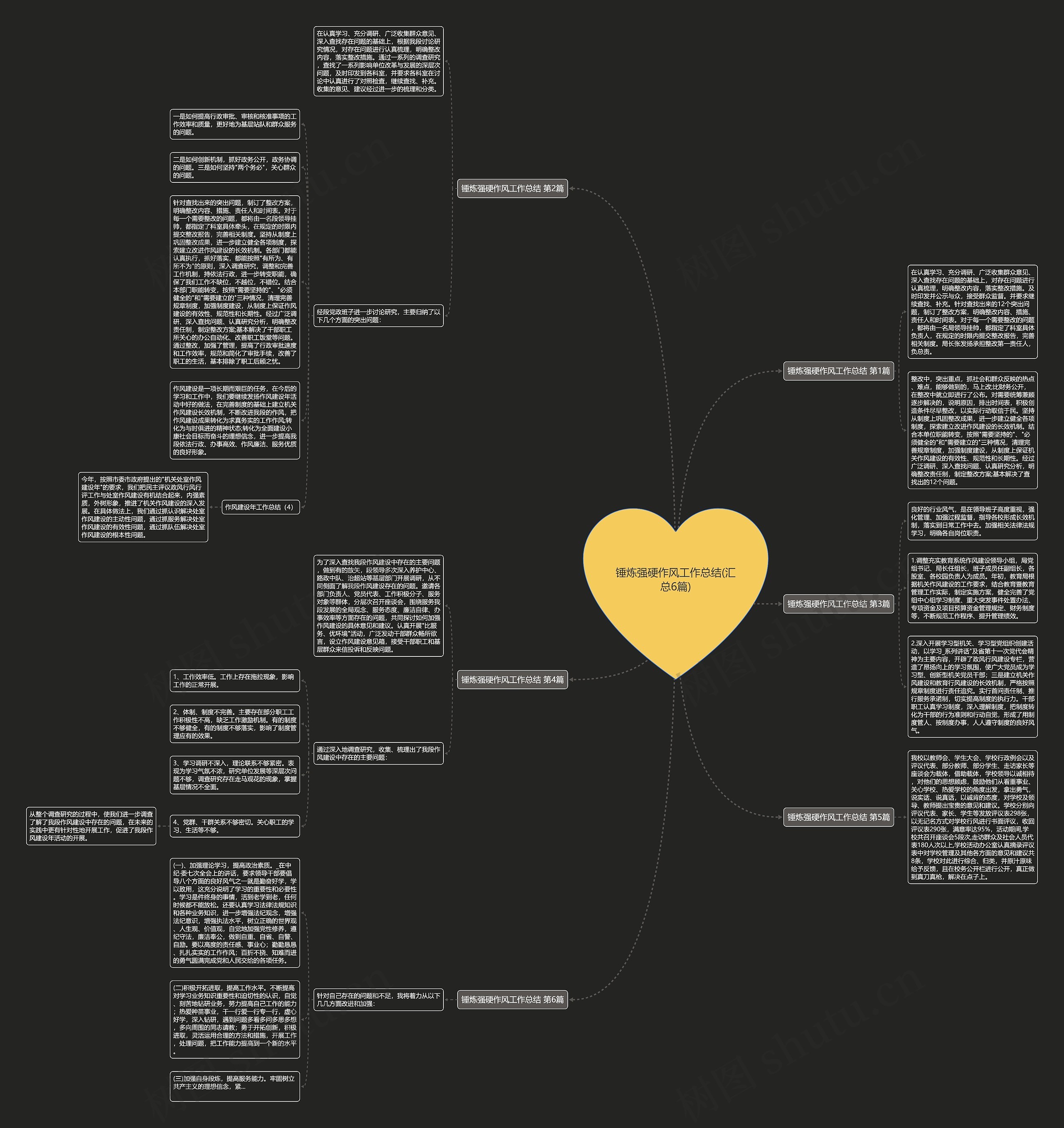 锤炼强硬作风工作总结(汇总6篇) 锤炼强硬作风工作总结(汇总6篇)