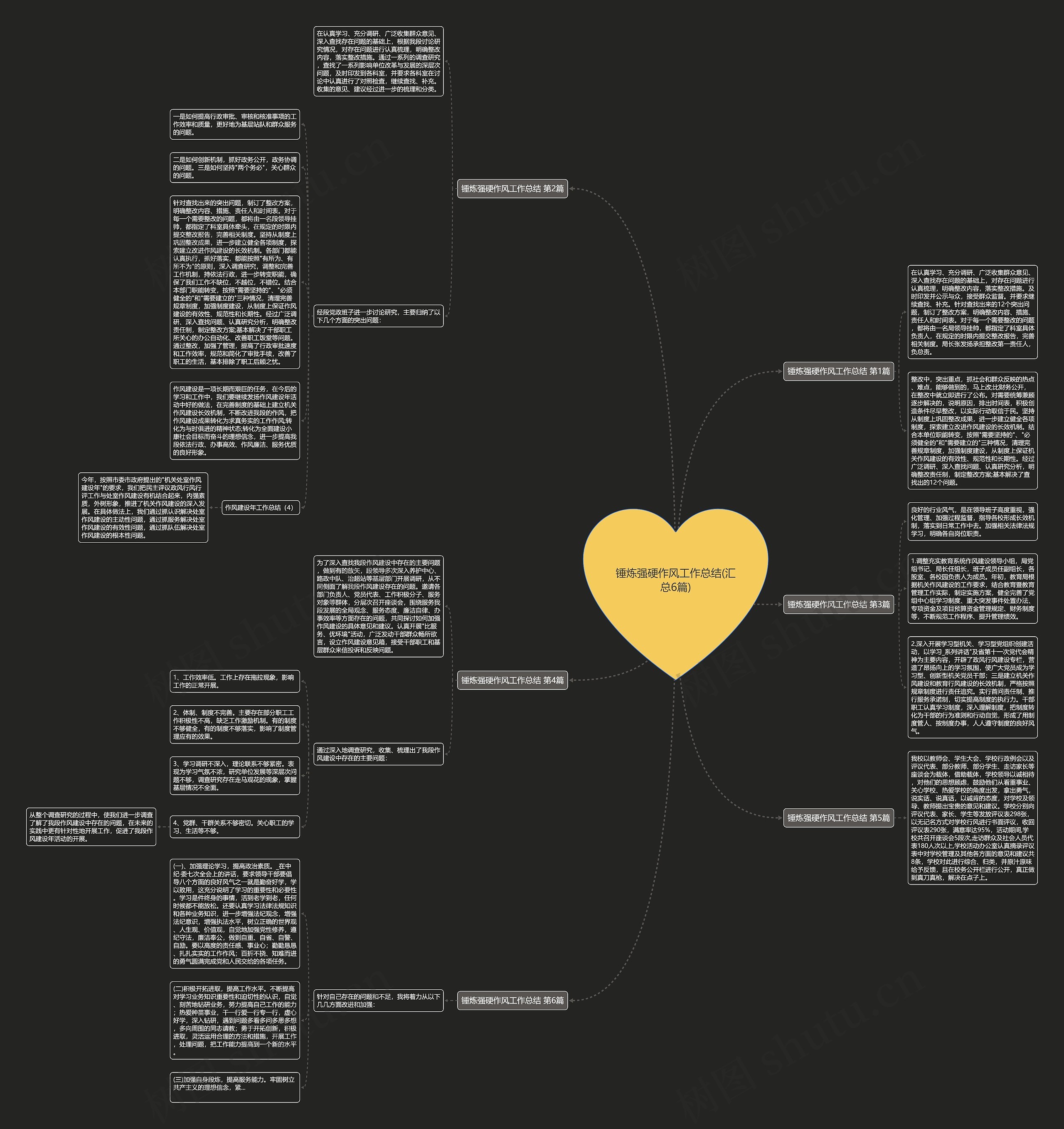 锤炼强硬作风工作总结(汇总6篇)思维导图