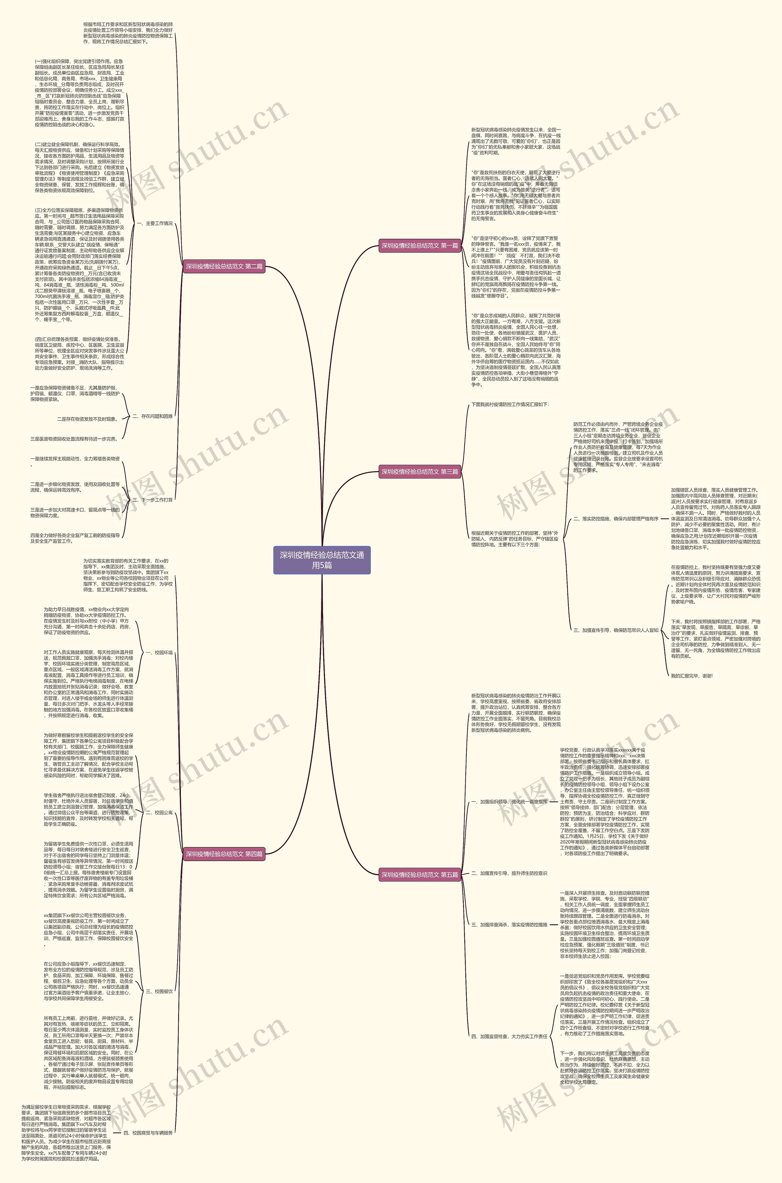 深圳疫情经验总结范文通用5篇