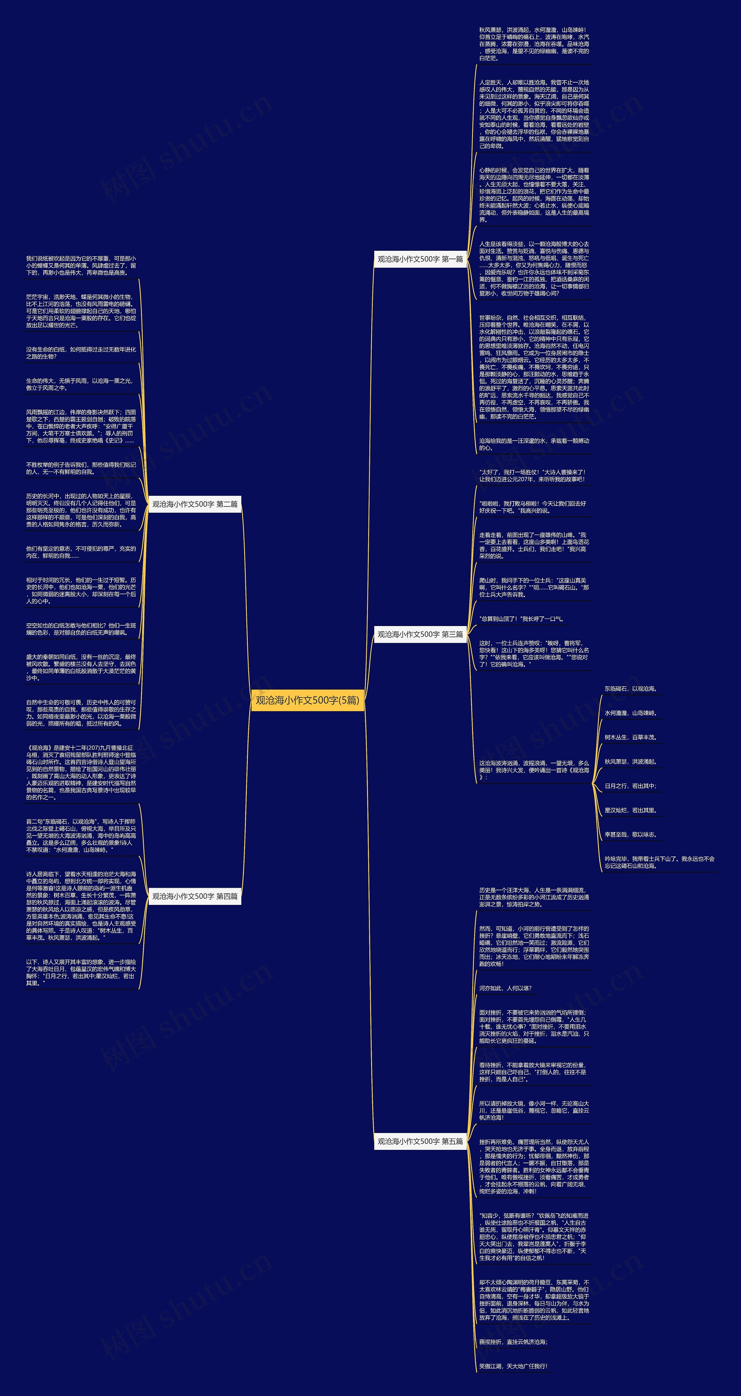 观沧海小作文500字(5篇)思维导图