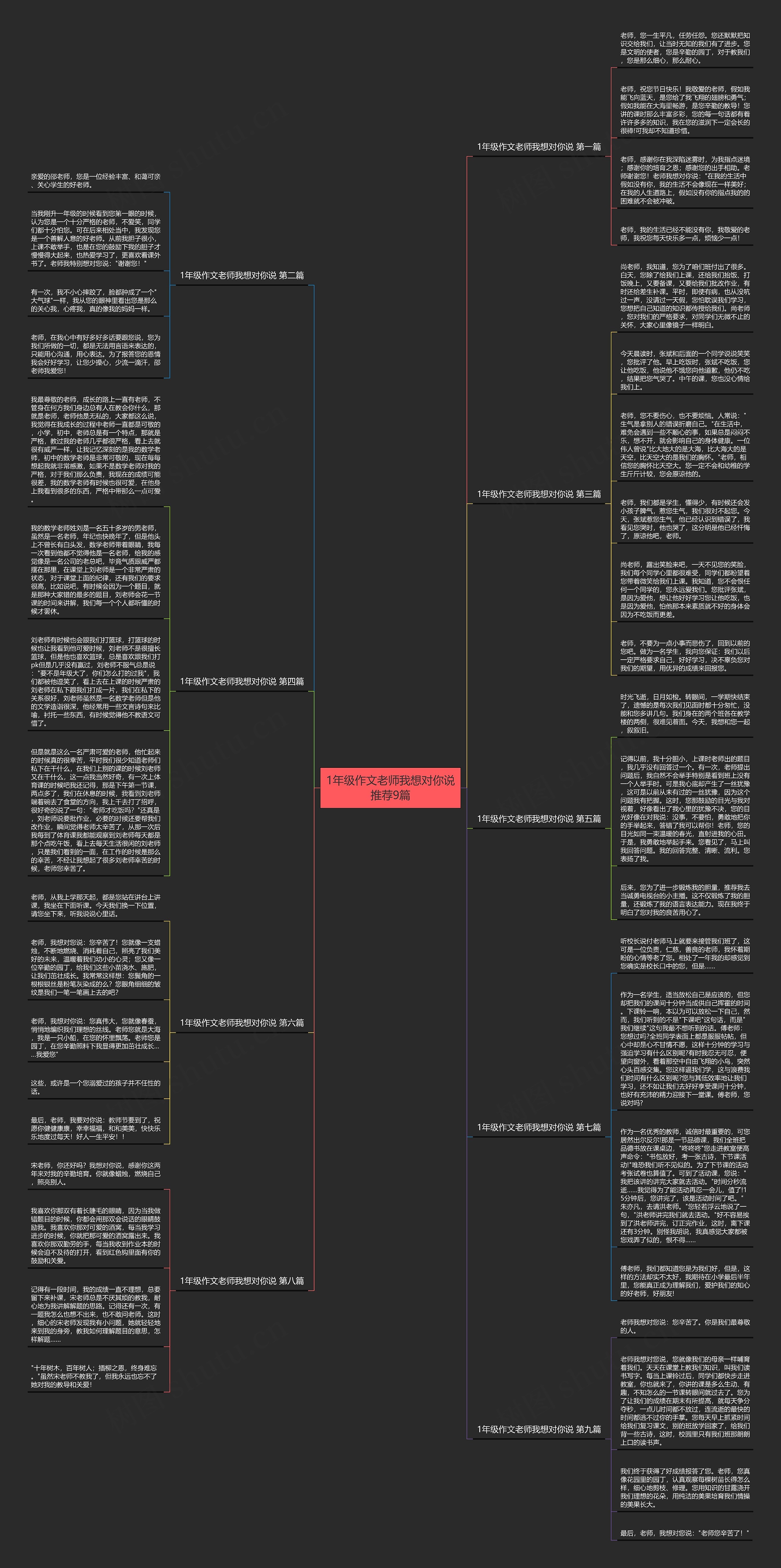 1年级作文老师我想对你说推荐9篇思维导图