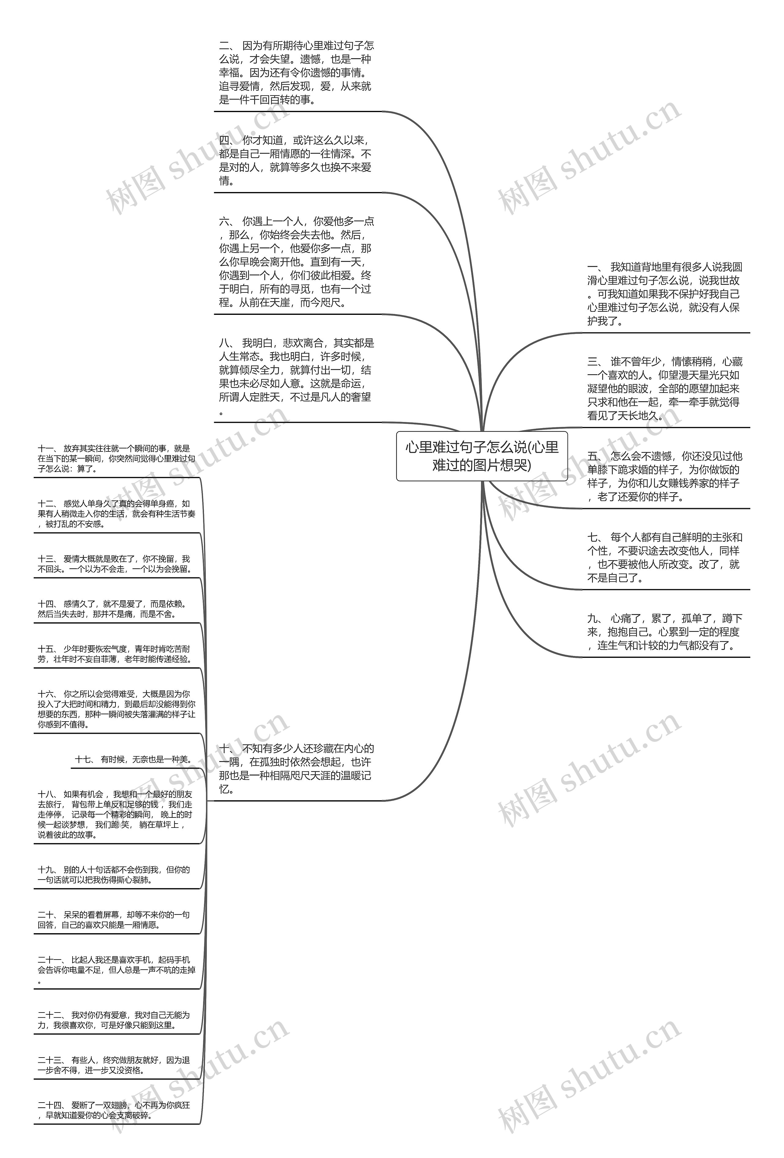 心里难过句子怎么说(心里难过的图片想哭)思维导图