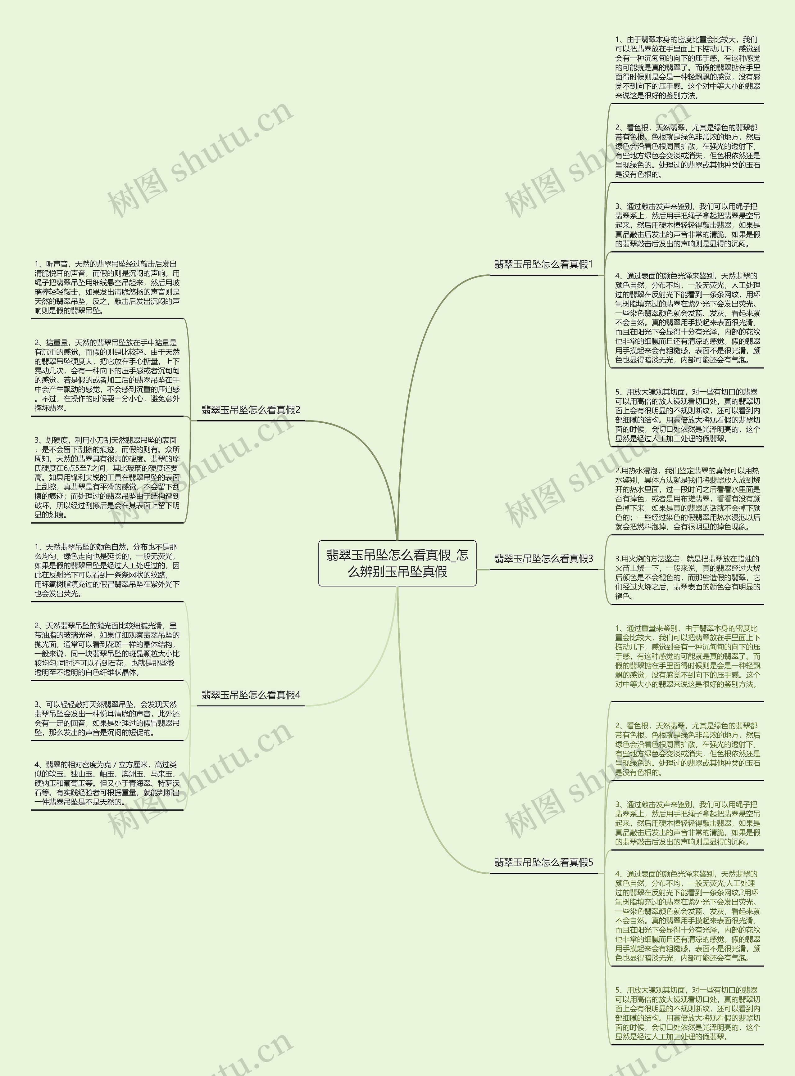翡翠玉吊坠怎么看真假_怎么辨别玉吊坠真假思维导图