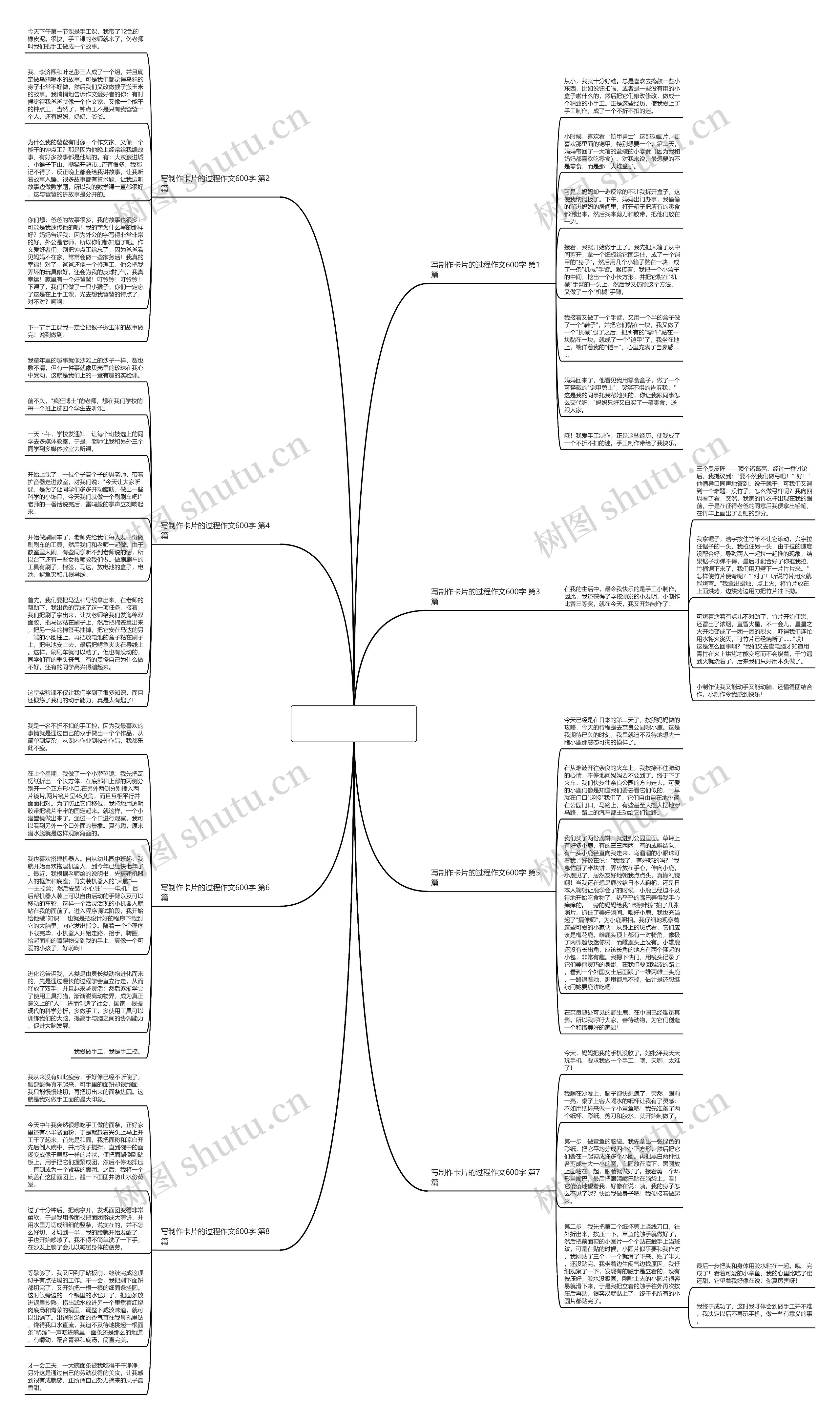 写制作卡片的过程作文600字(精选8篇)思维导图