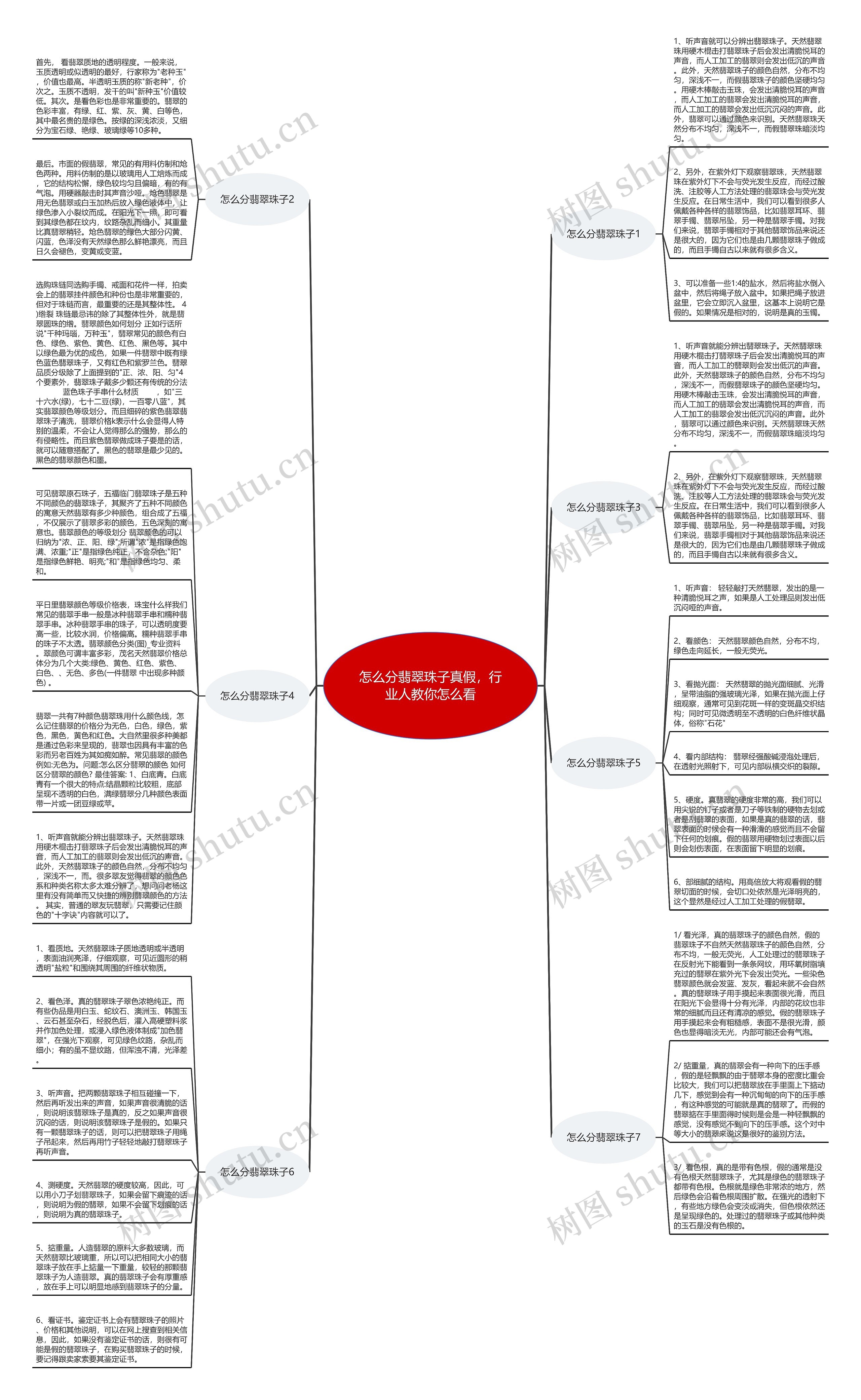 怎么分翡翠珠子真假，行业人教你怎么看思维导图