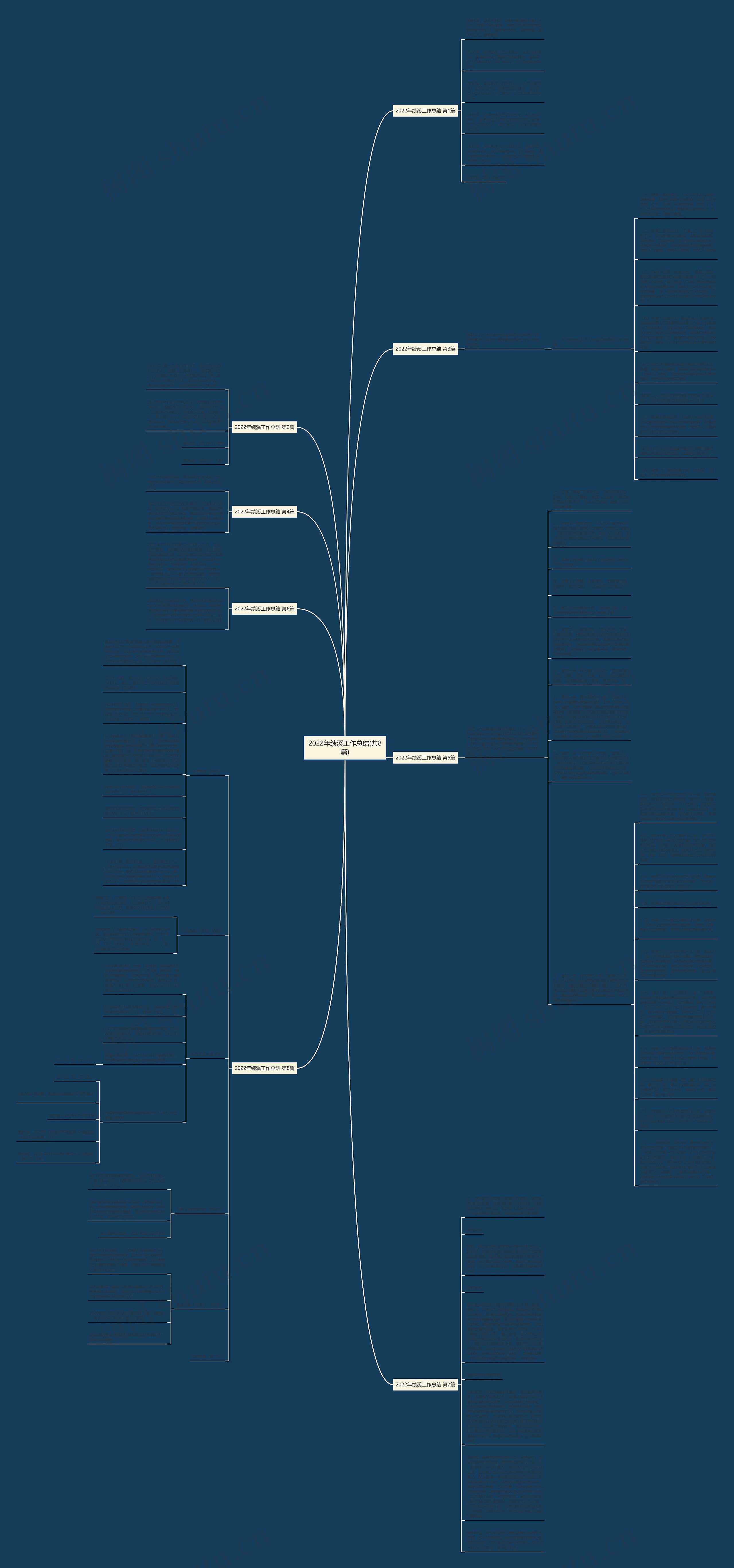 2022年绩溪工作总结(共8篇)思维导图