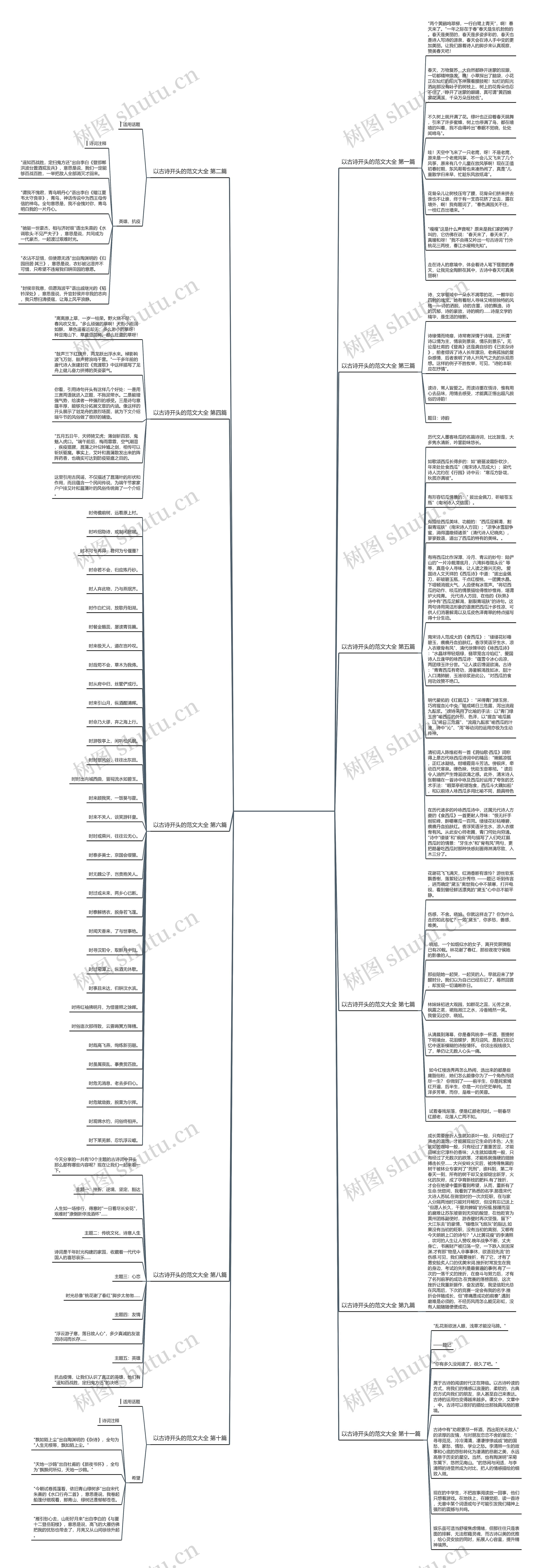 以古诗开头的范文大全11篇思维导图