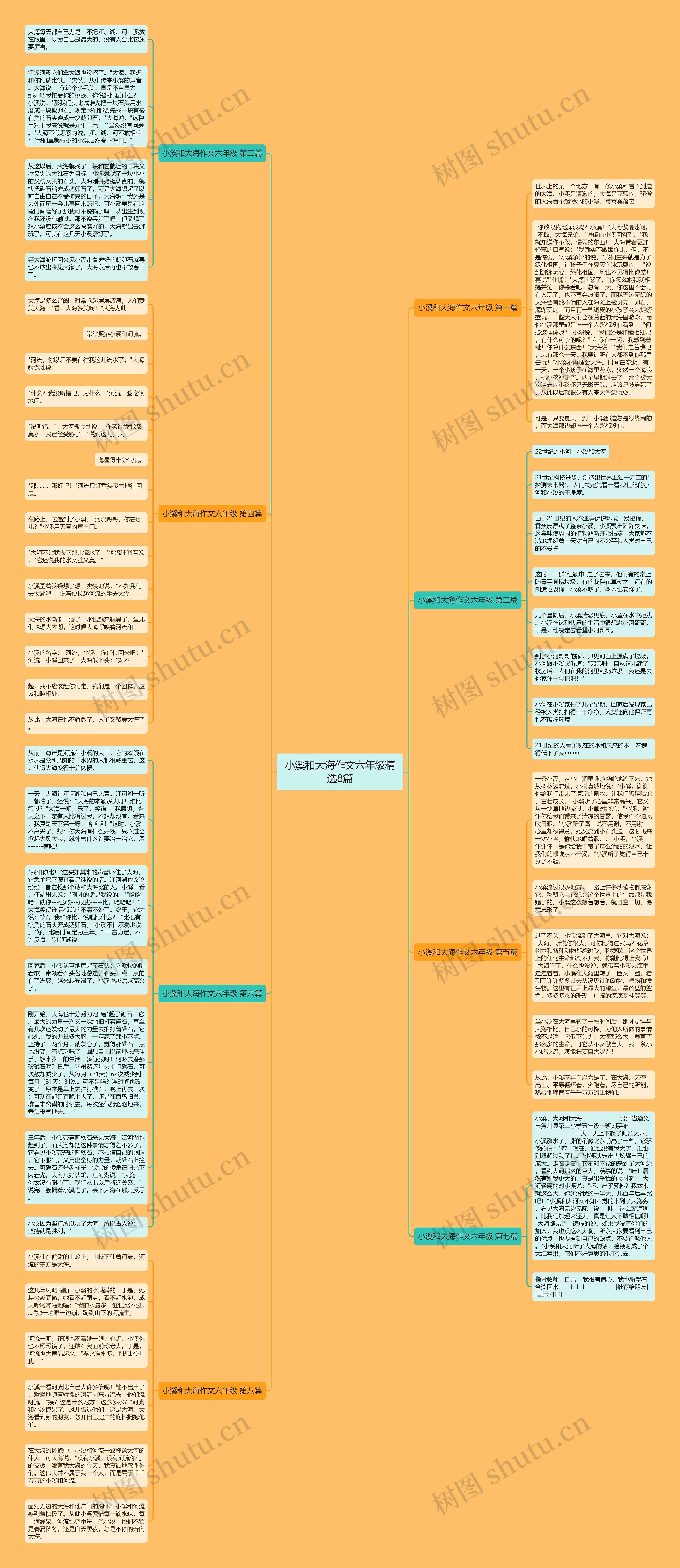 小溪和大海作文六年级精选8篇思维导图