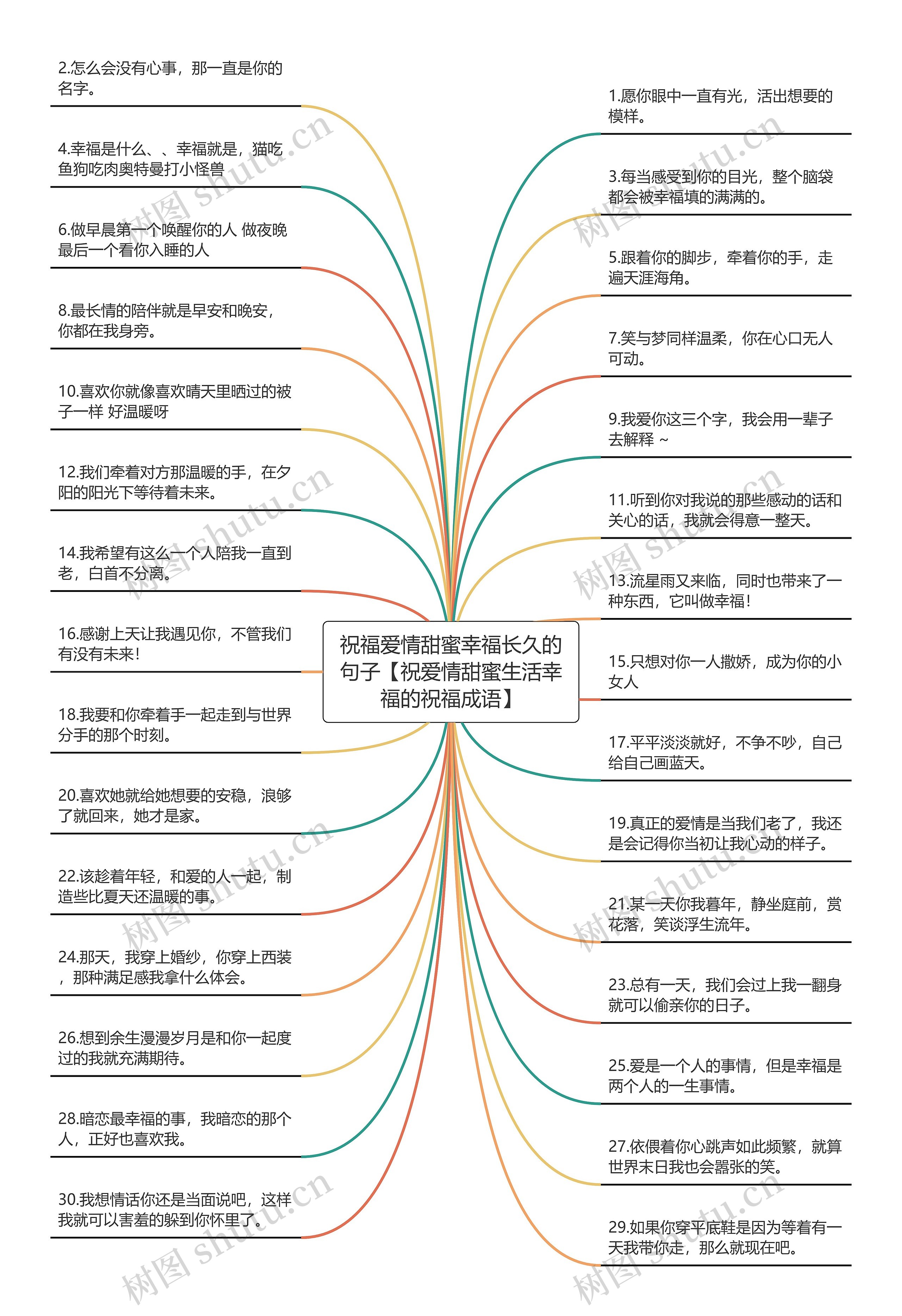 祝福爱情甜蜜幸福长久的句子【祝爱情甜蜜生活幸福的祝福成语】