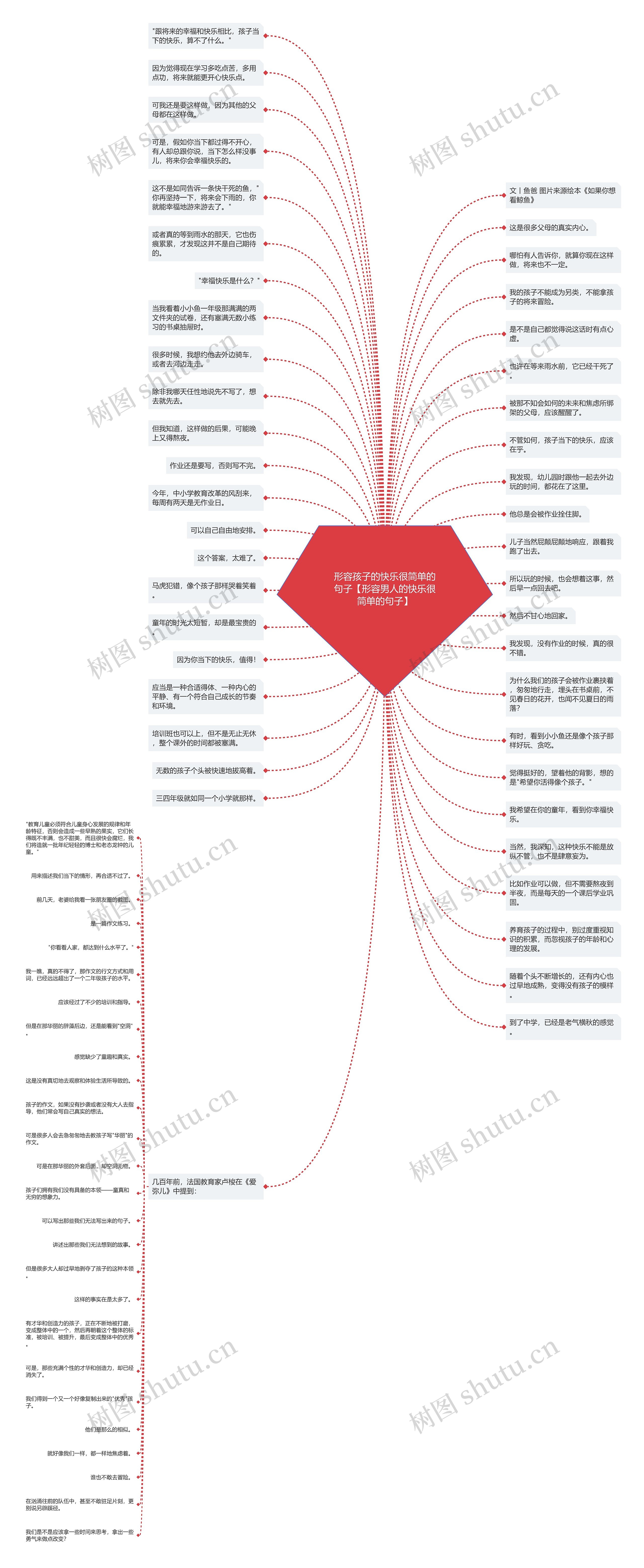 形容孩子的快乐很简单的句子【形容男人的快乐很简单的句子】思维导图