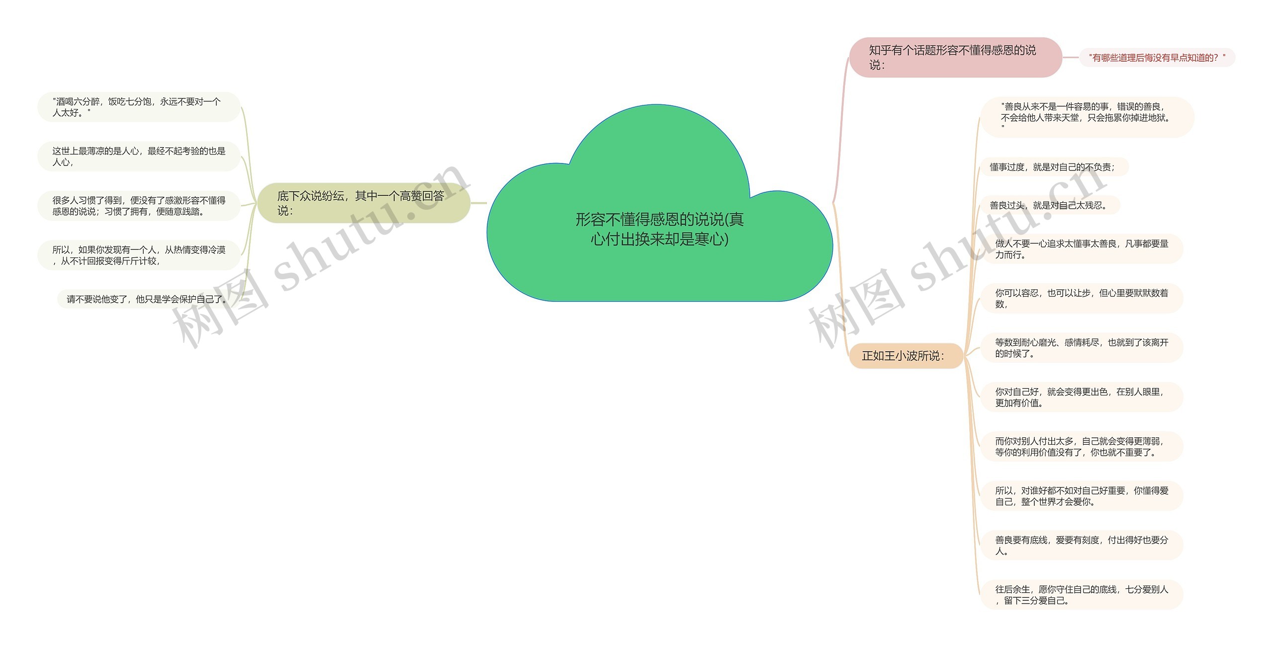 形容不懂得感恩的说说(真心付出换来却是寒心)