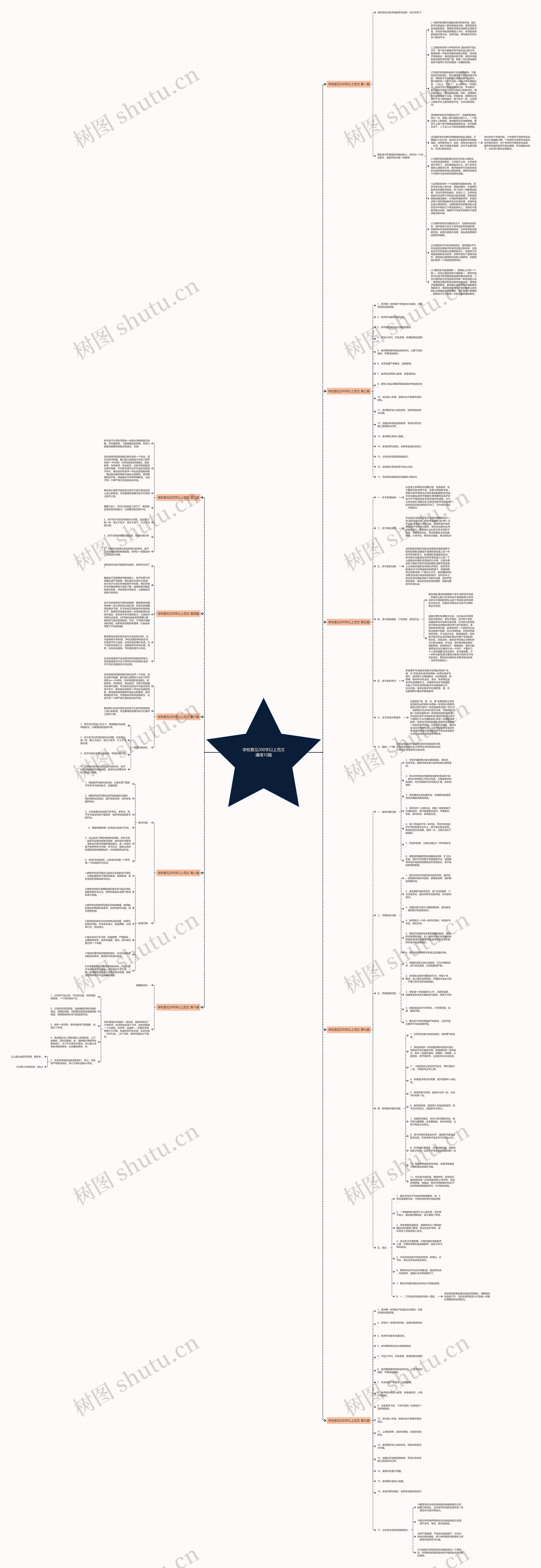 学校意见200字以上范文通用10篇思维导图高清图 学校意见200字以上范文通用10篇思维导图