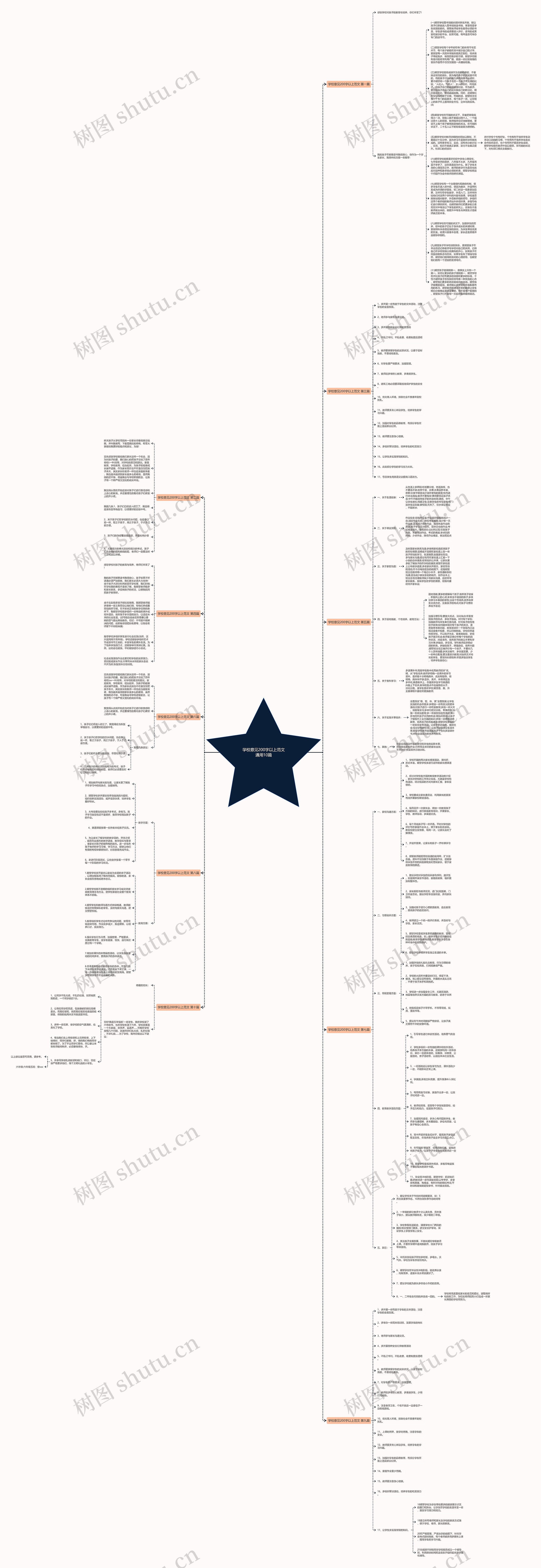 学校意见200字以上范文通用10篇思维导图