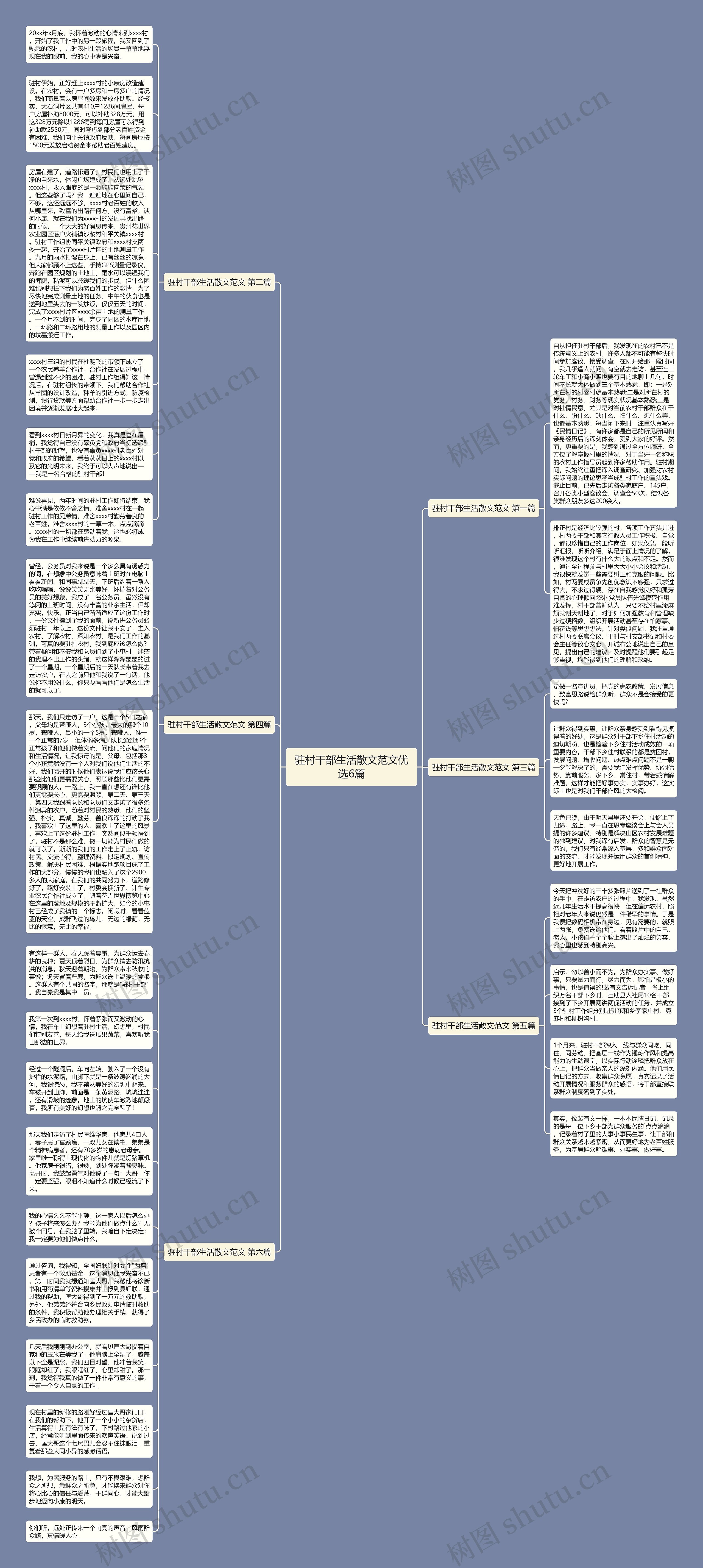 驻村干部生活散文范文优选6篇思维导图
