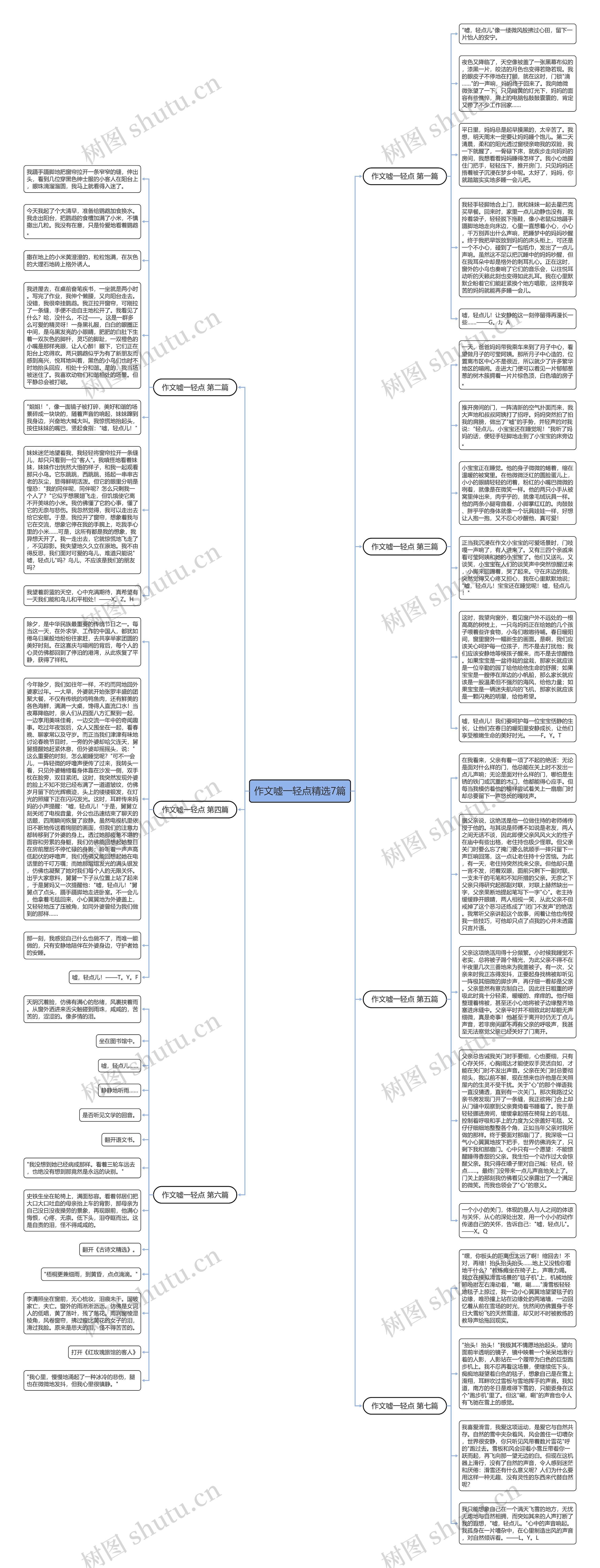 作文嘘一轻点精选7篇思维导图