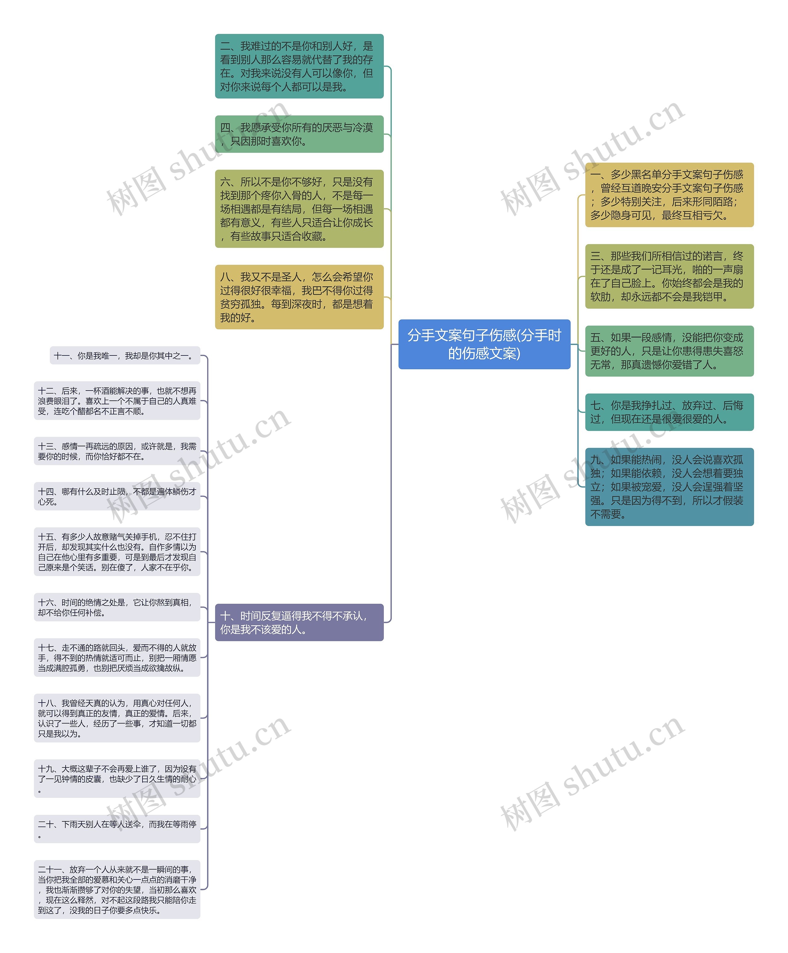 分手文案句子伤感(分手时的伤感文案)思维导图