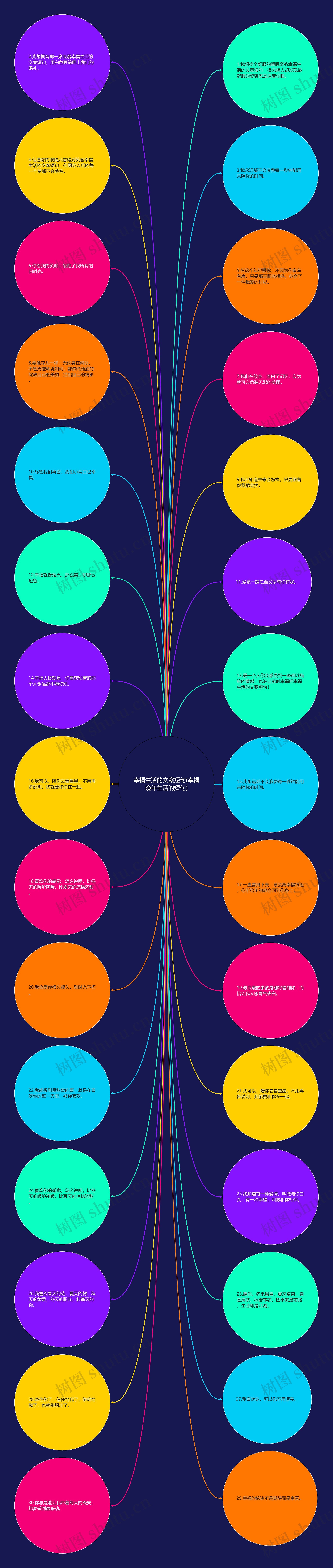 幸福生活的文案短句(幸福晚年生活的短句)思维导图