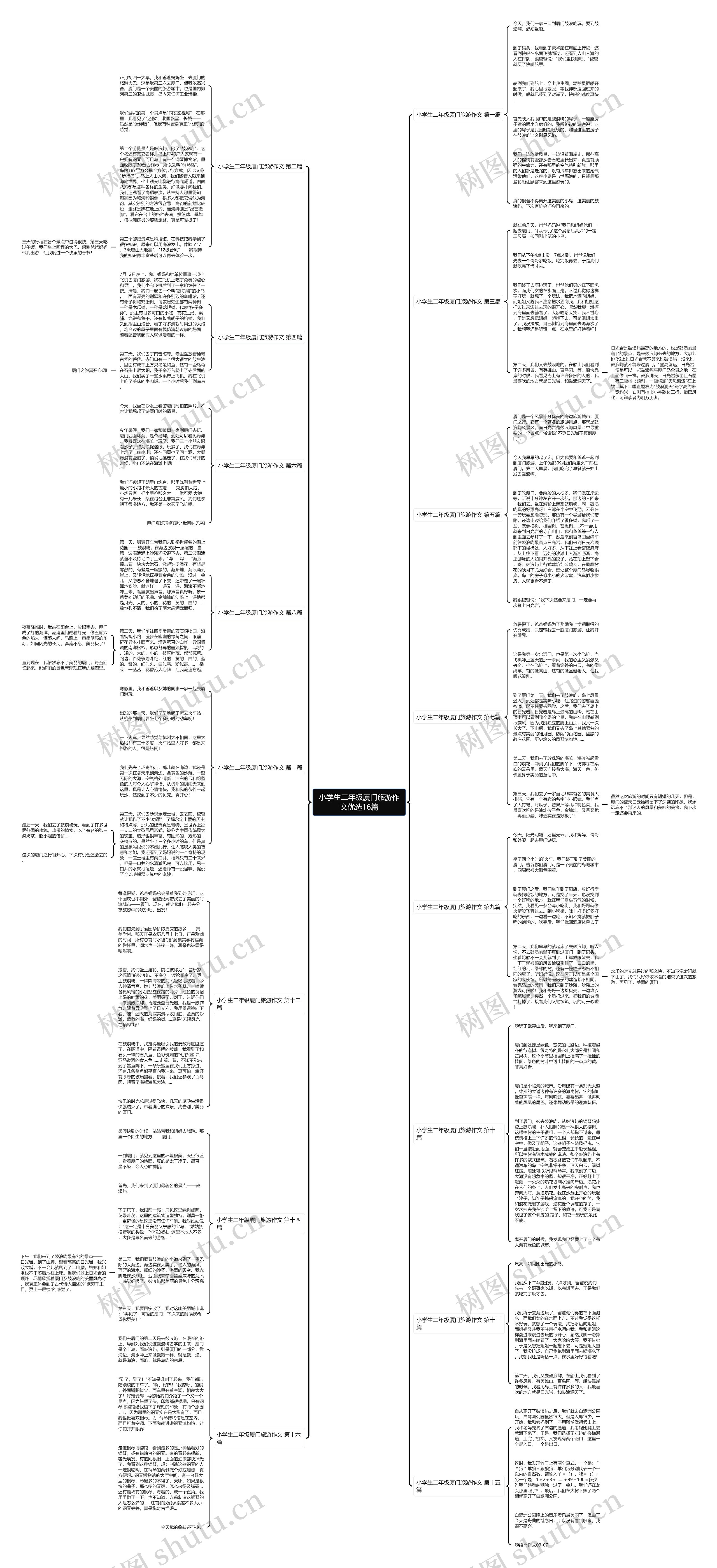 小学生二年级厦门旅游作文优选16篇思维导图