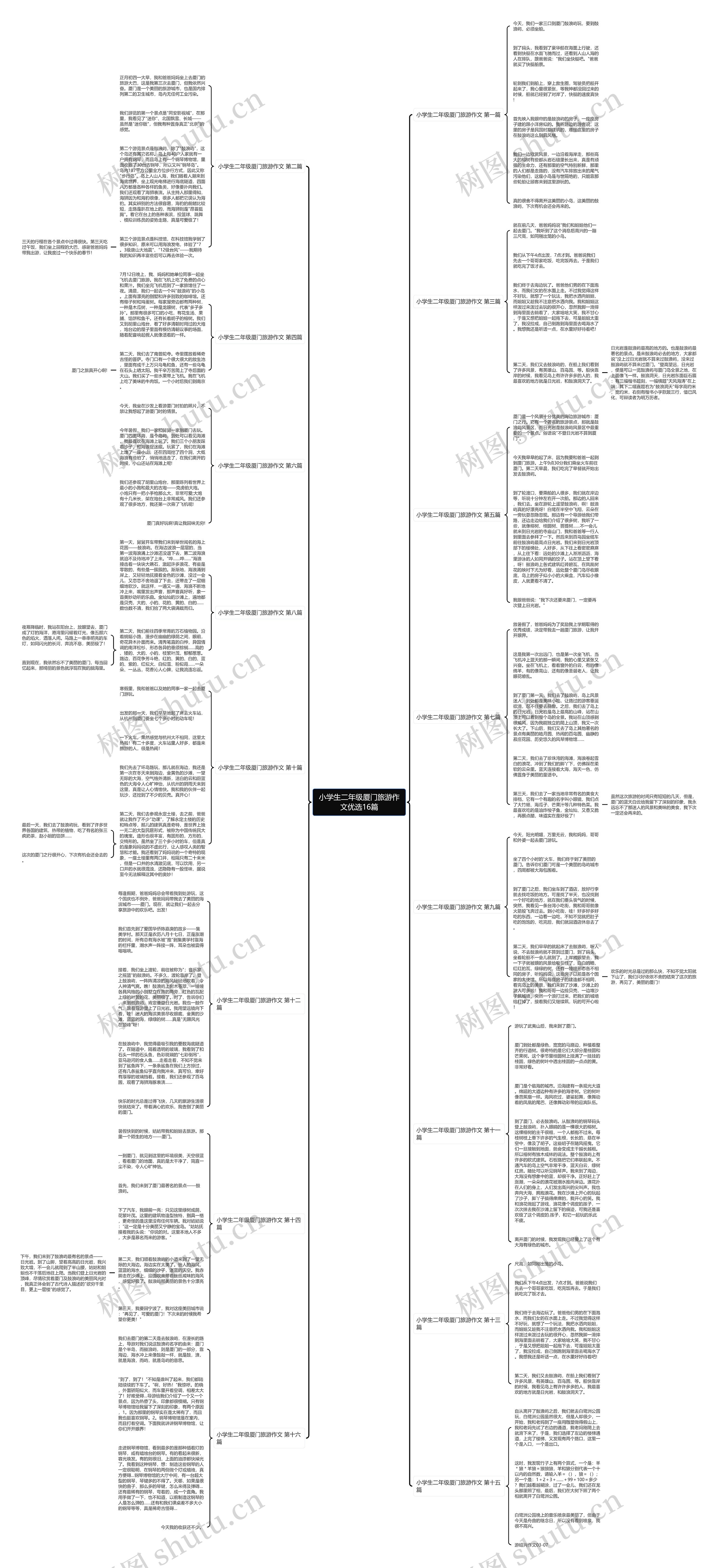 小学生二年级厦门旅游作文优选16篇 小学生二年级厦门旅游作文优选16篇
