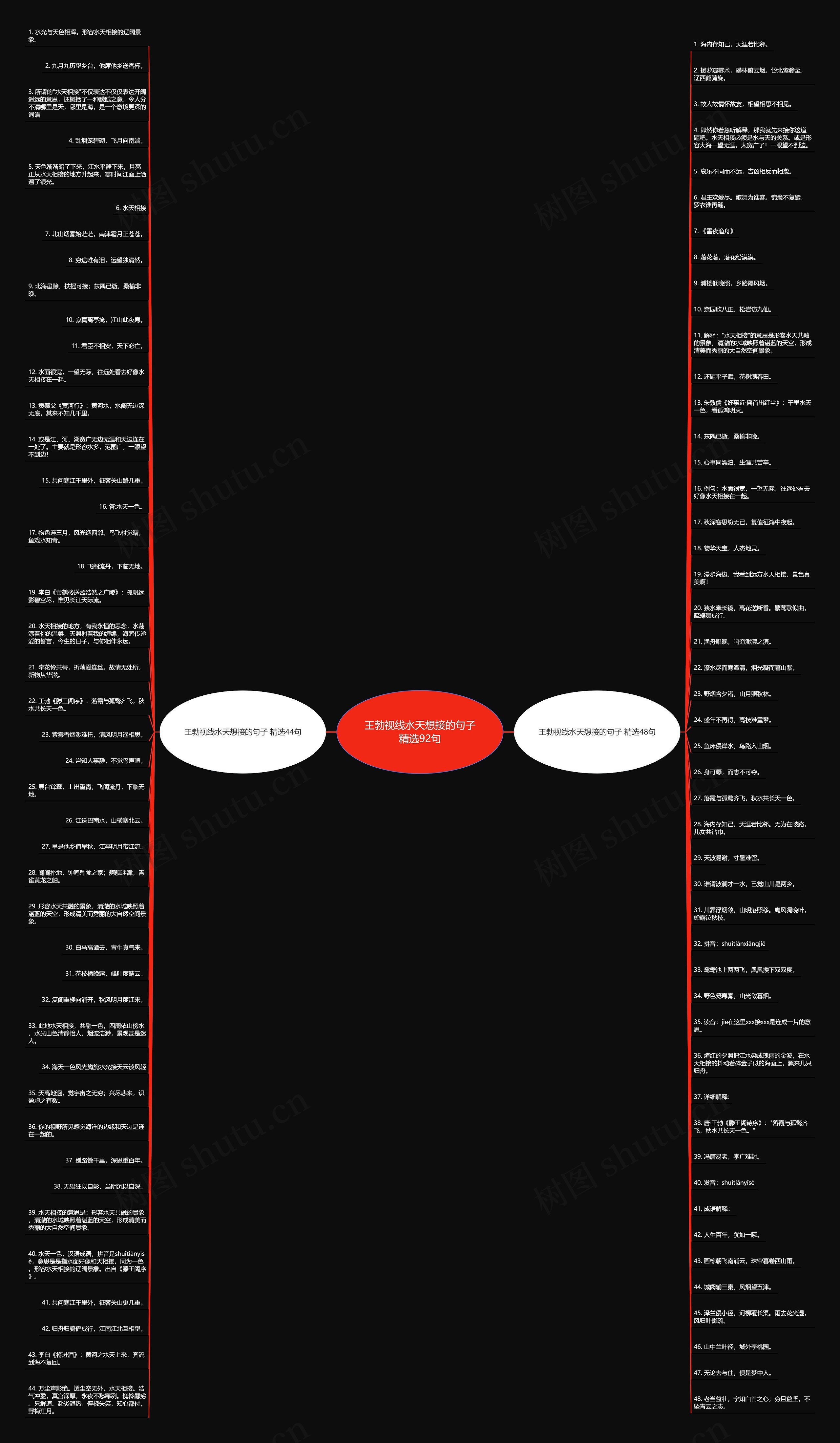 王勃视线水天想接的句子精选92句思维导图