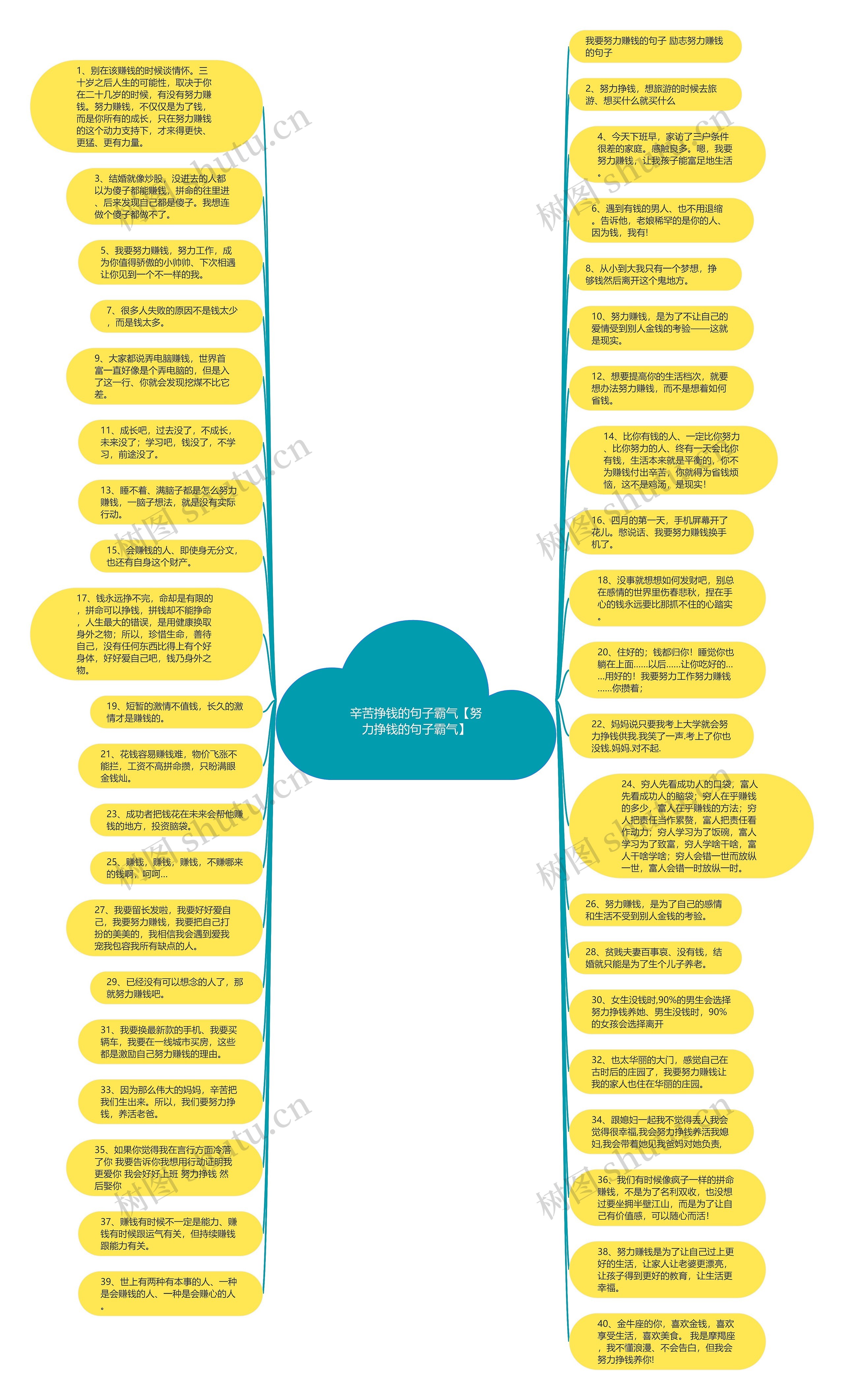 辛苦挣钱的句子霸气【努力挣钱的句子霸气】思维导图