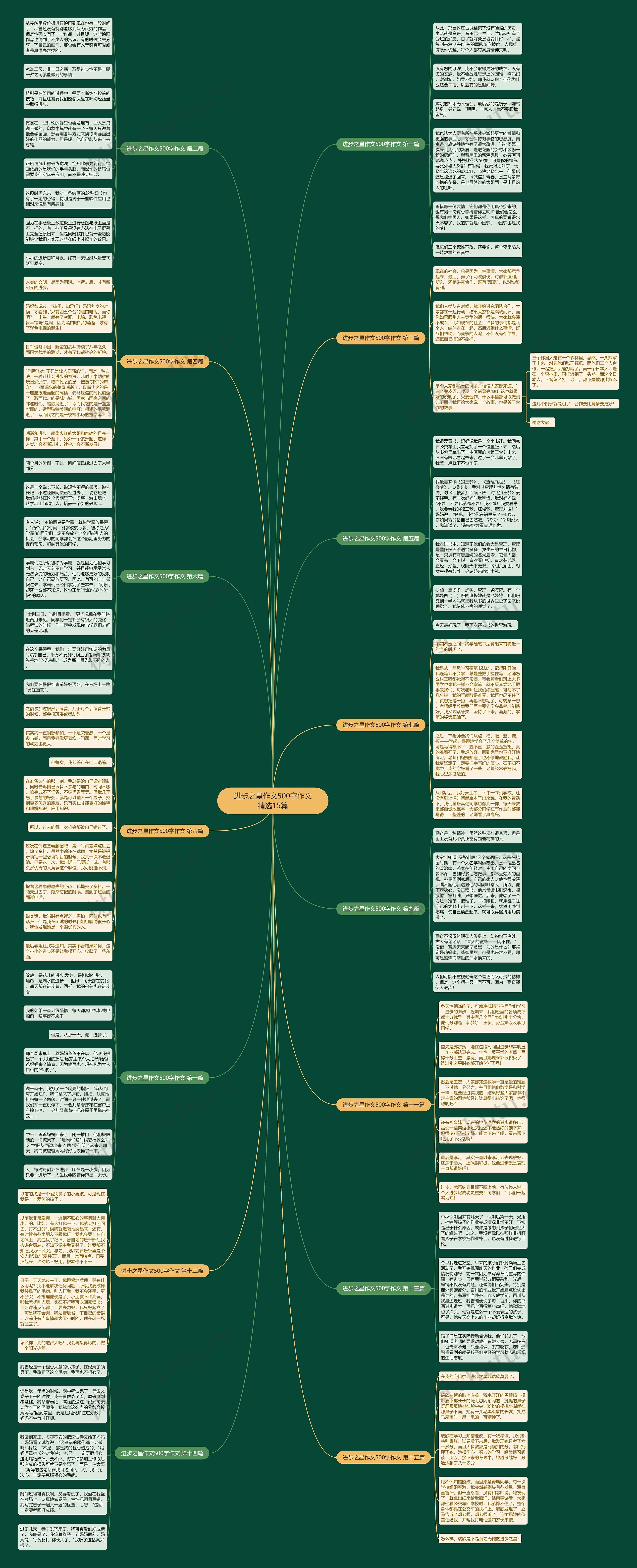 进步之星作文500字作文精选15篇思维导图