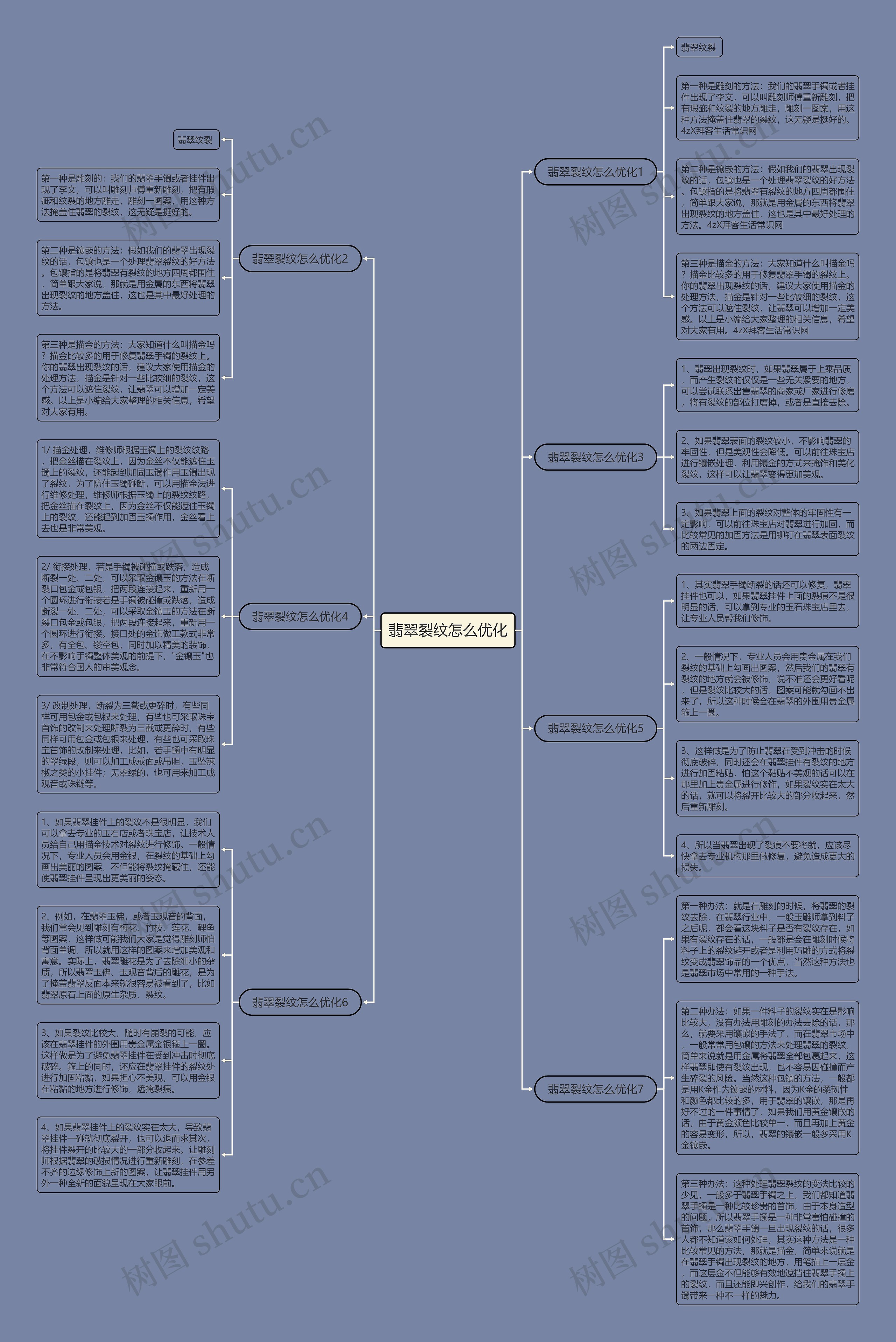 翡翠裂纹怎么优化思维导图