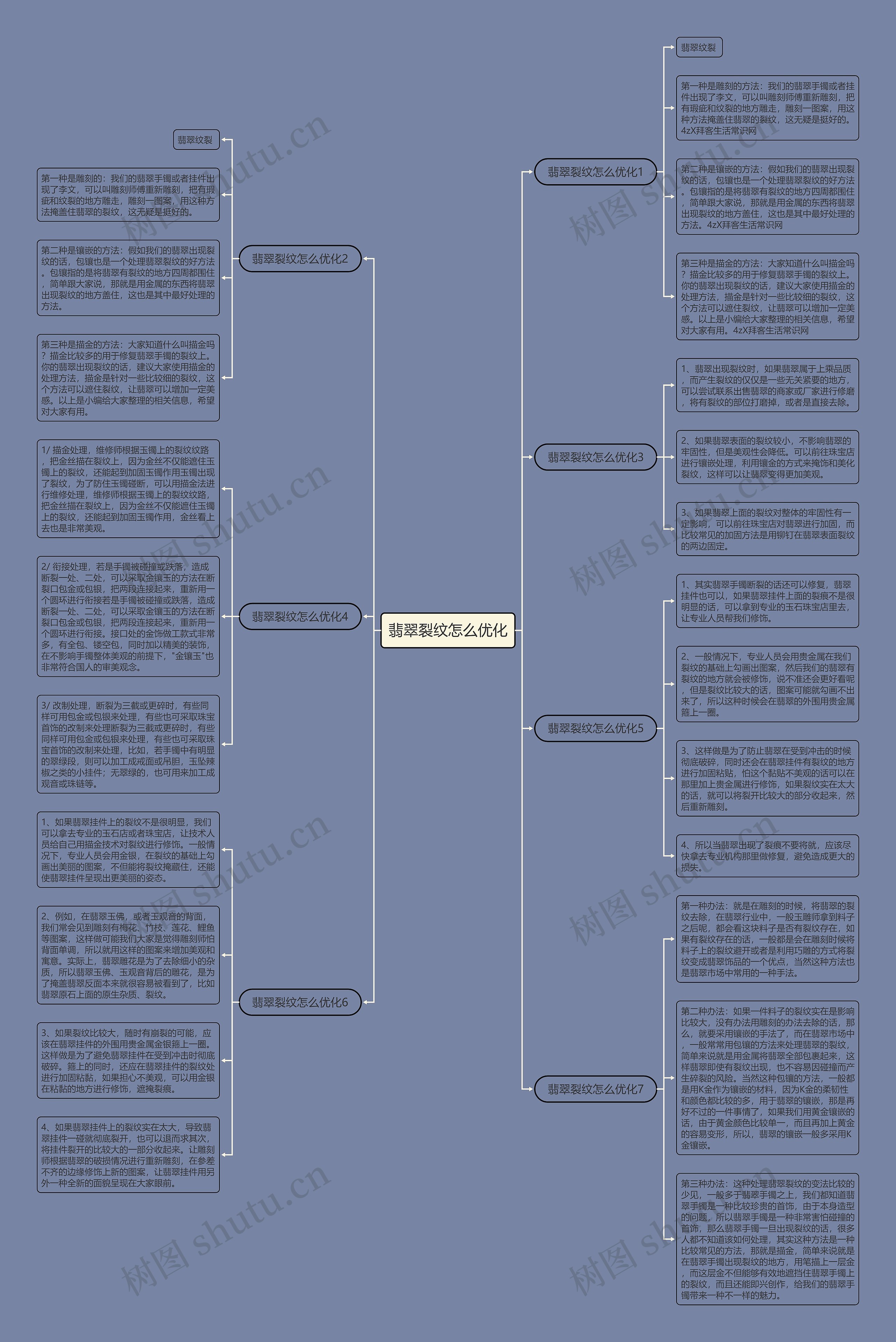 翡翠裂纹怎么优化 翡翠裂纹怎么优化