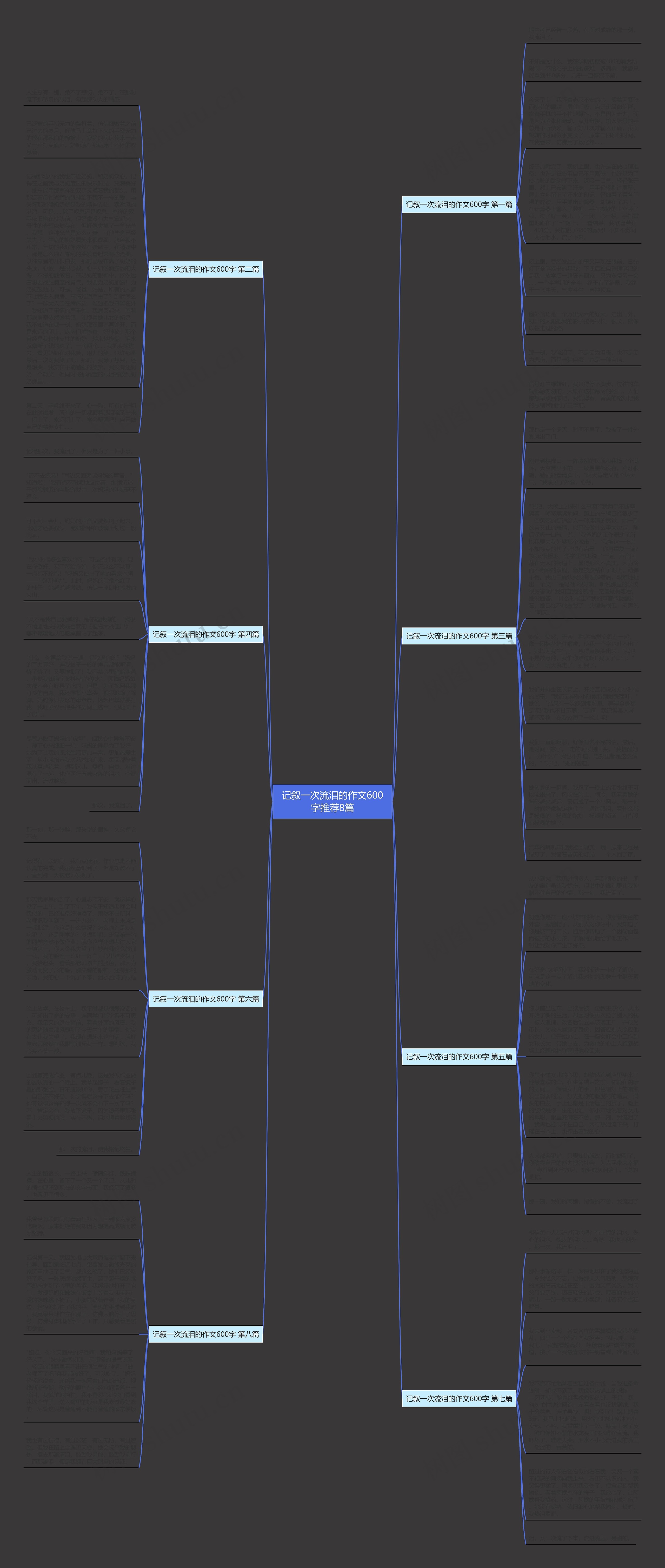 记叙一次流泪的作文600字推荐8篇思维导图