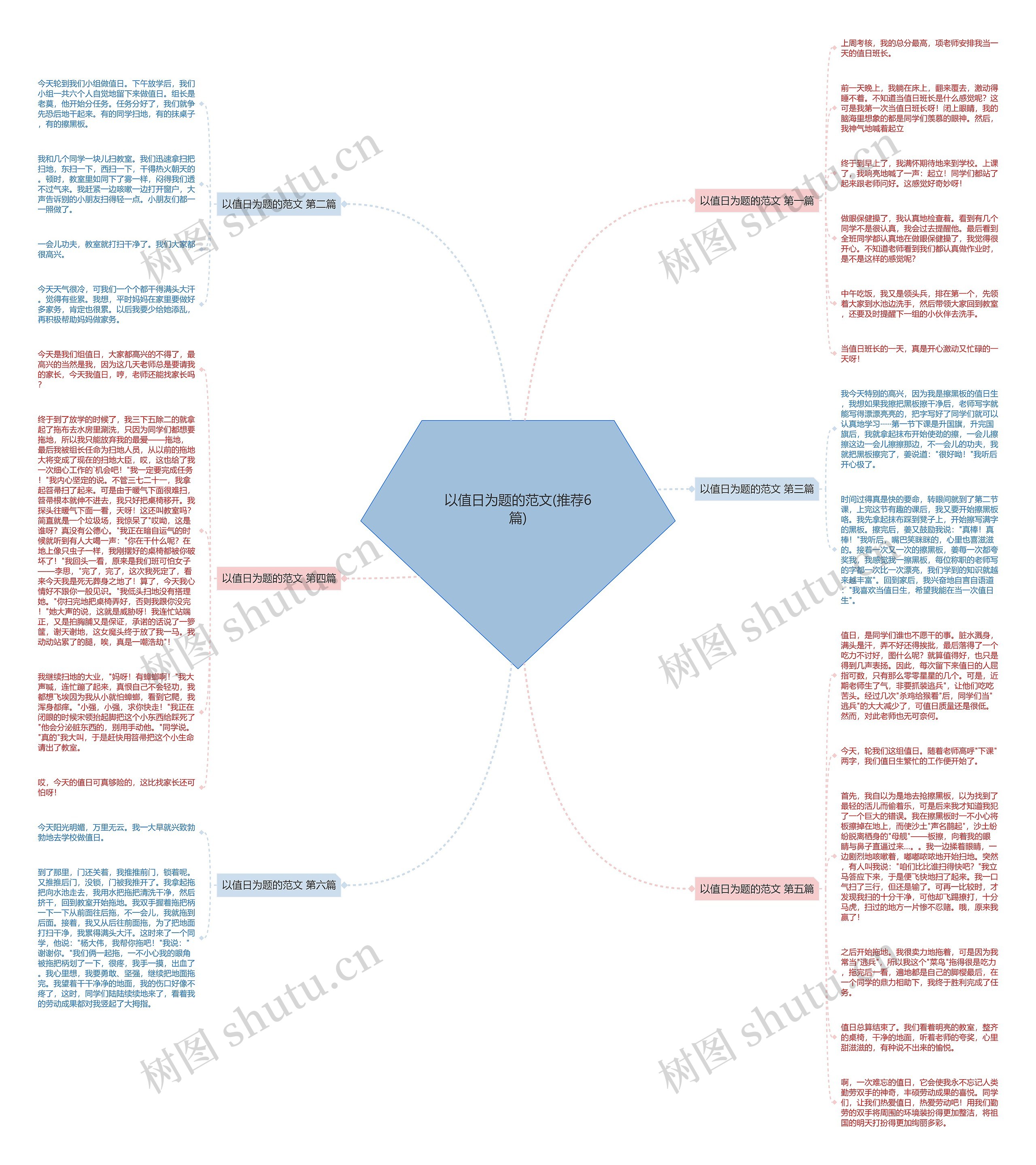 以值日为题的范文(推荐6篇)思维导图