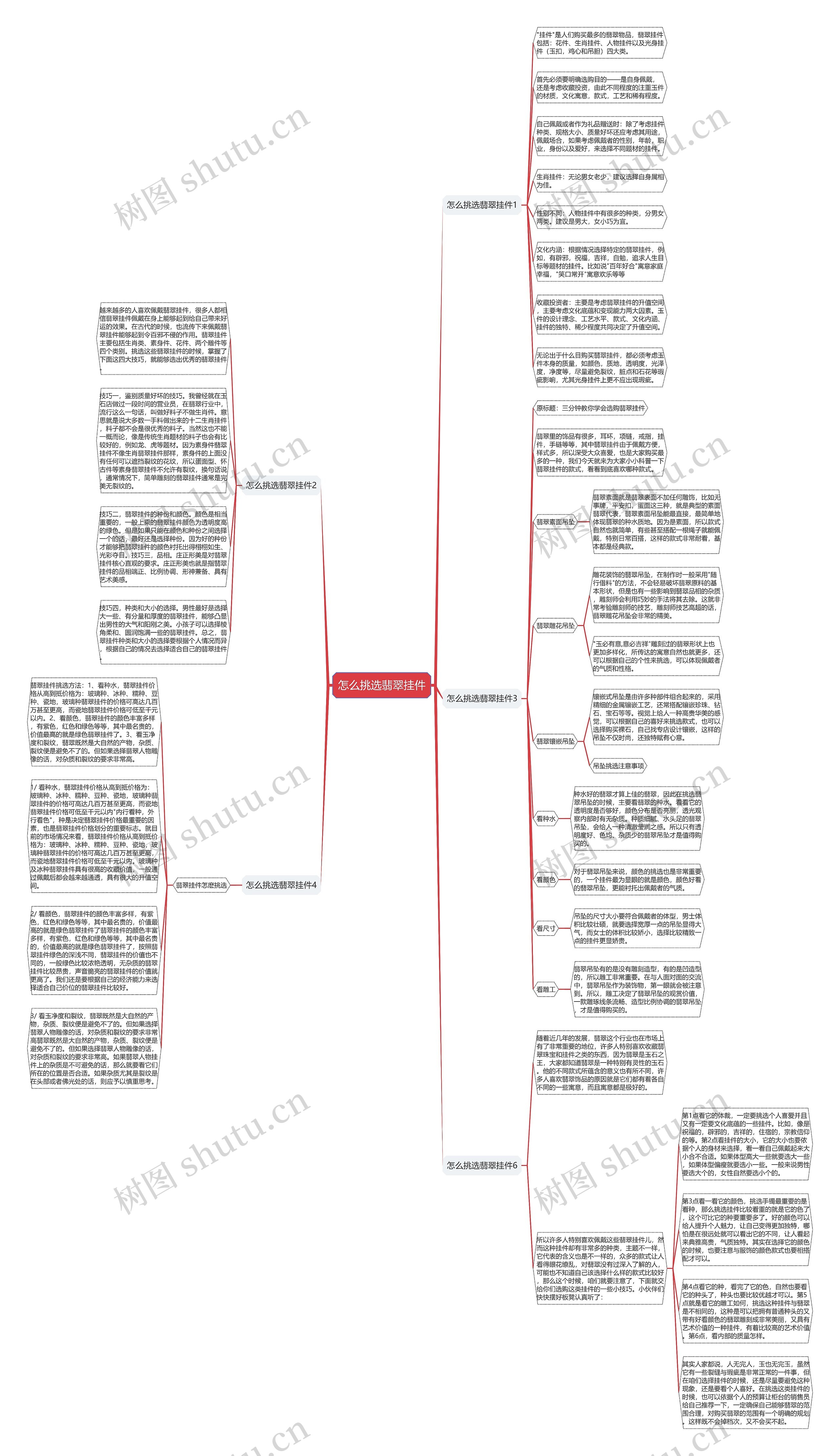 怎么挑选翡翠挂件思维导图