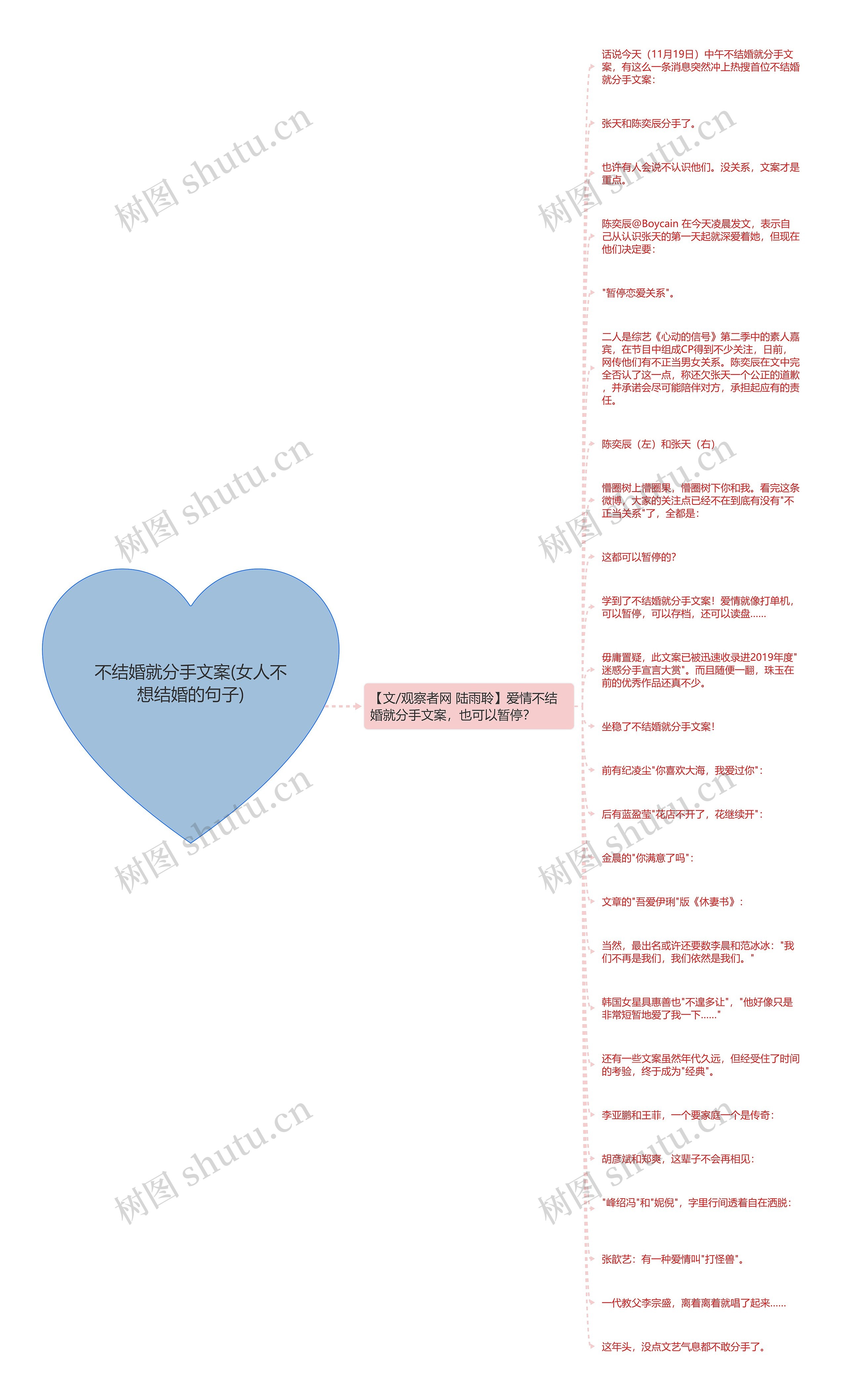 不结婚就分手文案(女人不想结婚的句子) 不结婚就分手文案(女人不想结婚的句子)