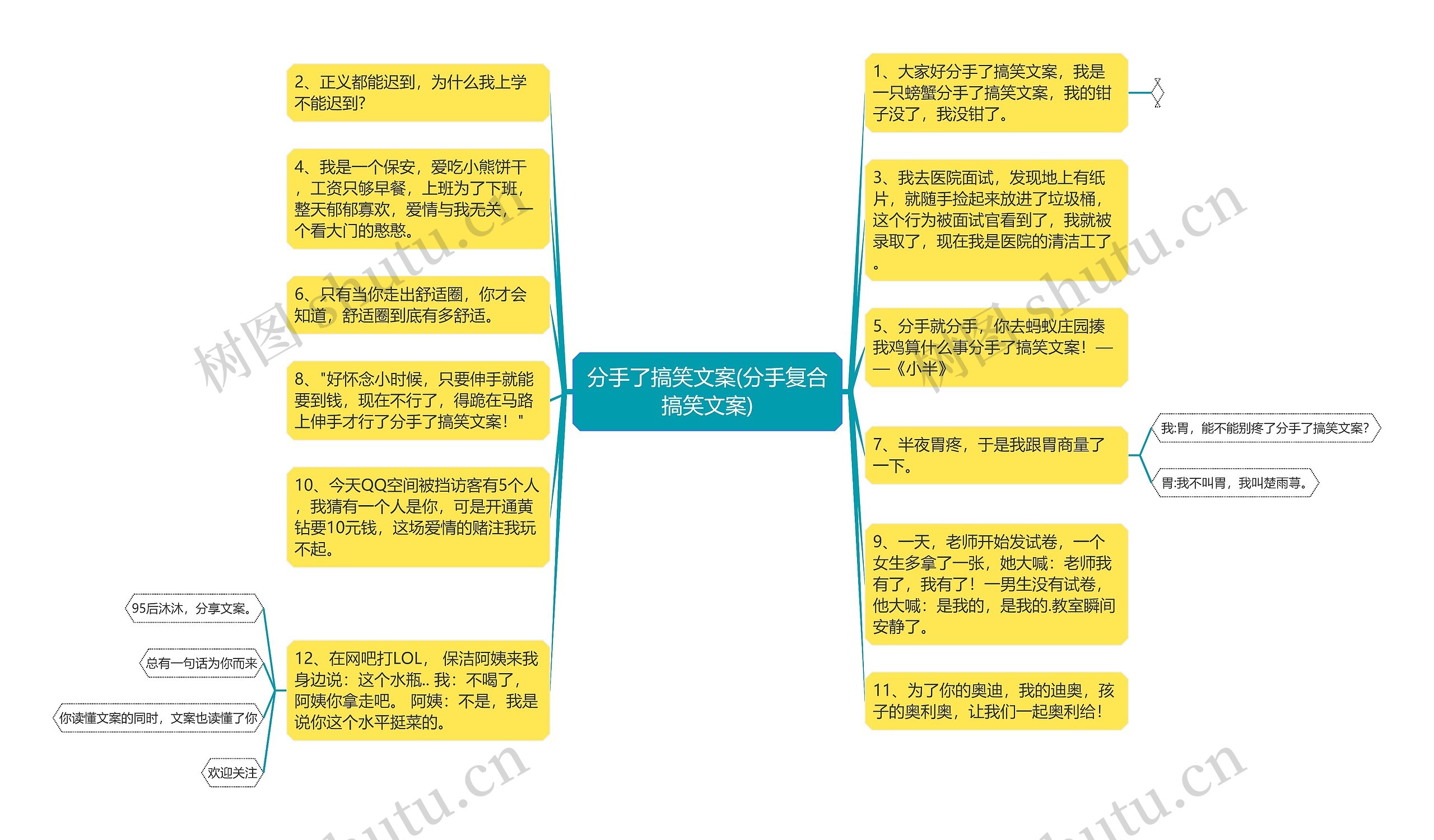 分手了搞笑文案(分手复合搞笑文案)思维导图