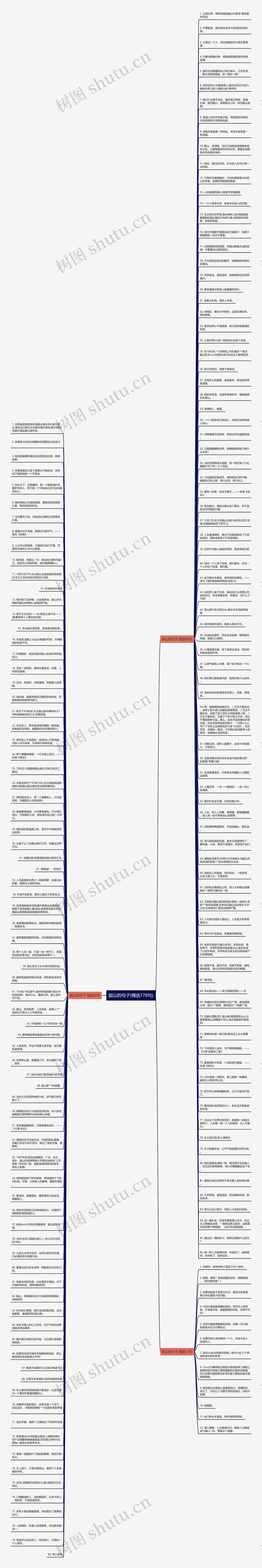 韶山的句子(精选178句)思维导图